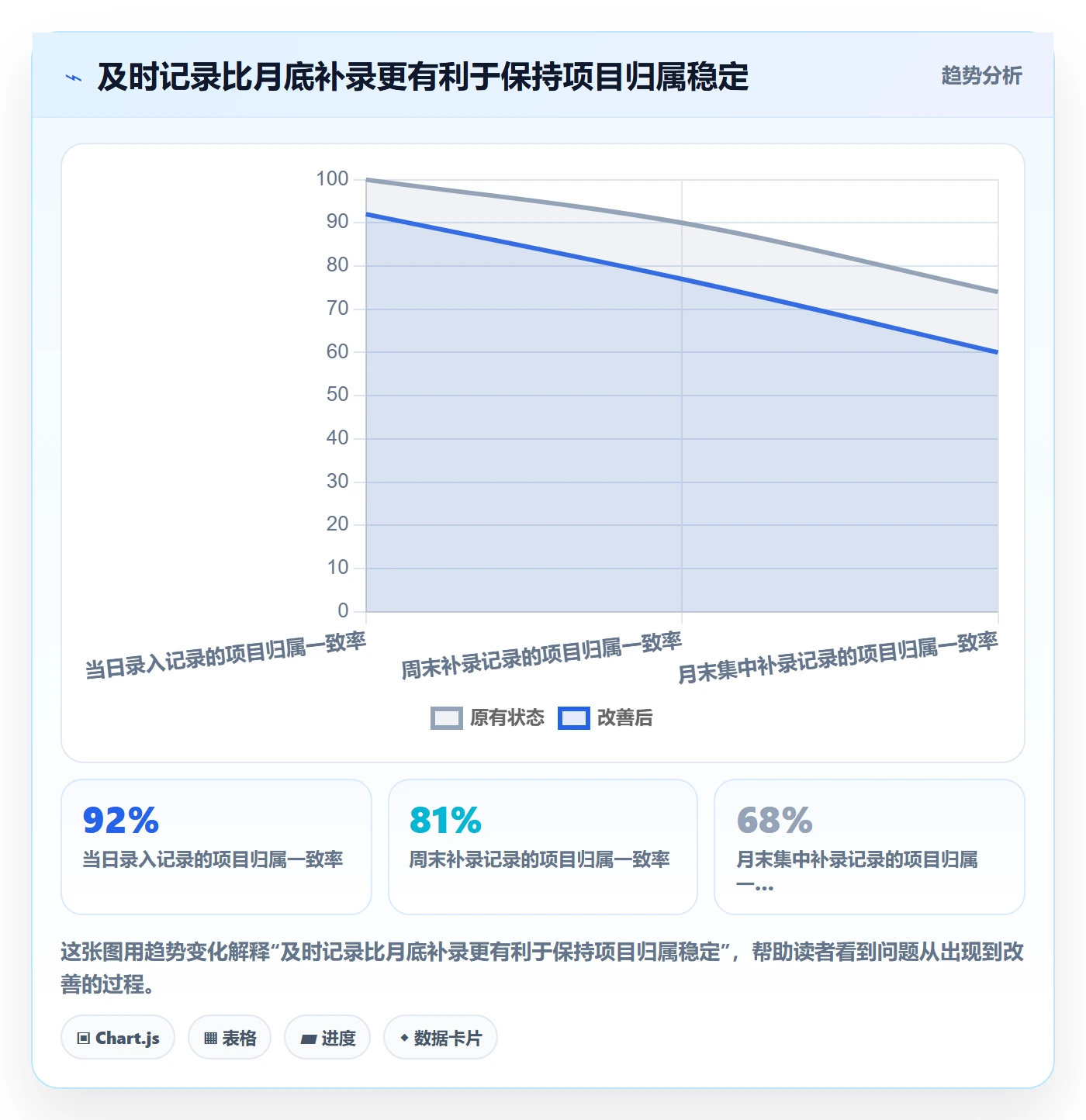 工时表Timesheet全流程:项目成员最佳实践与一文讲清
