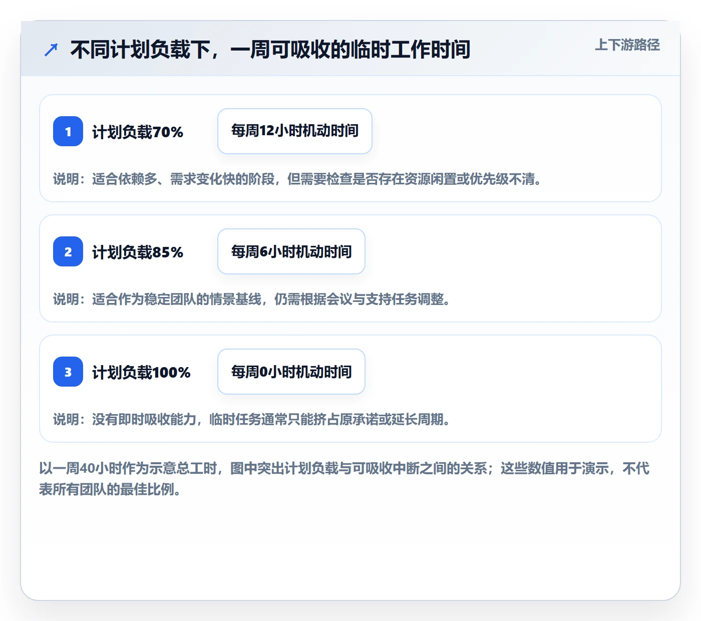 技能最佳实践:项目经理资源管理最佳实践,常见问题