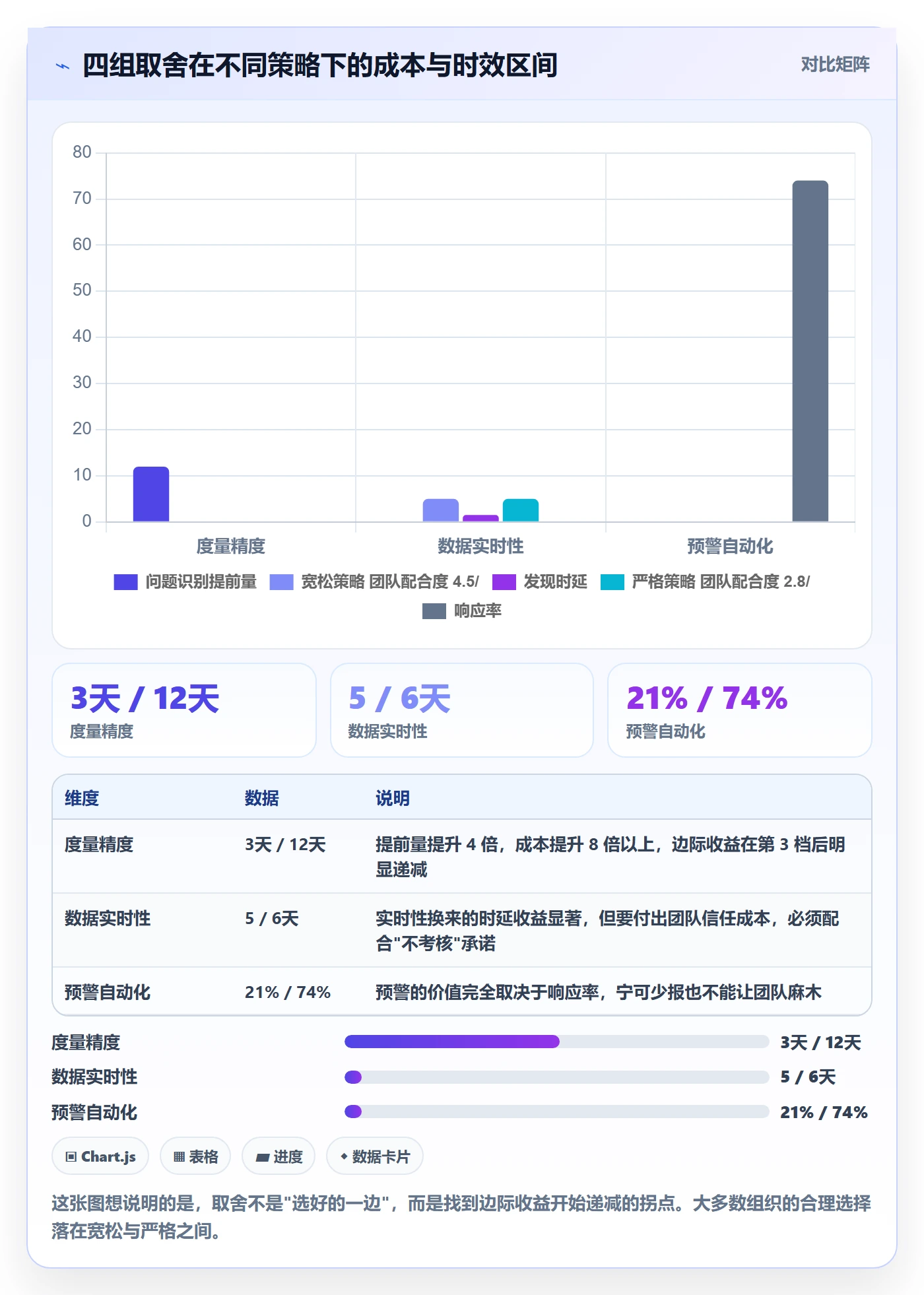进度偏差实操方法:PMO提升进度管理效率的落地方案方法与模板