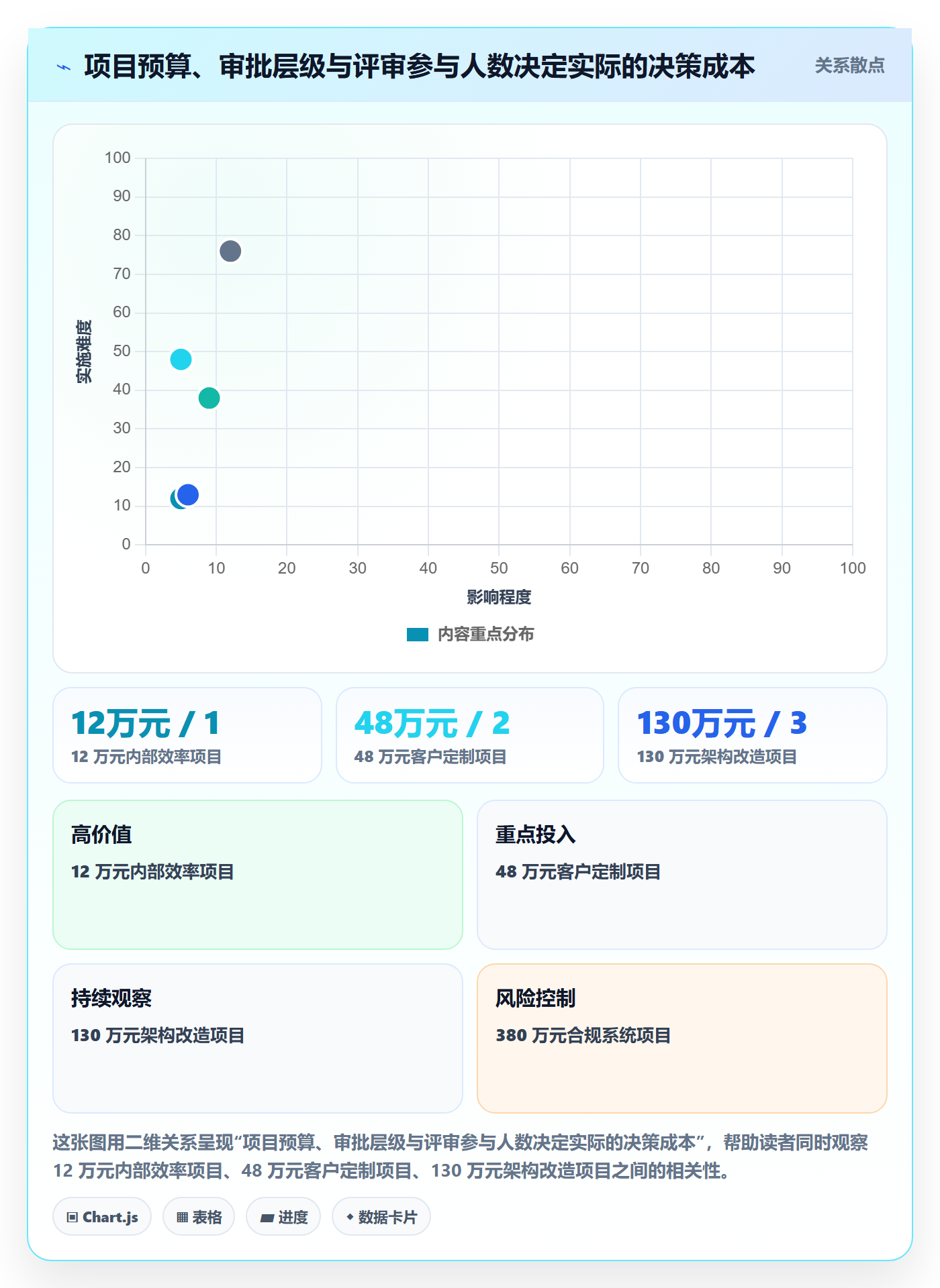 项目立项如何做好项目申请?管理层流程优化与操作步骤
