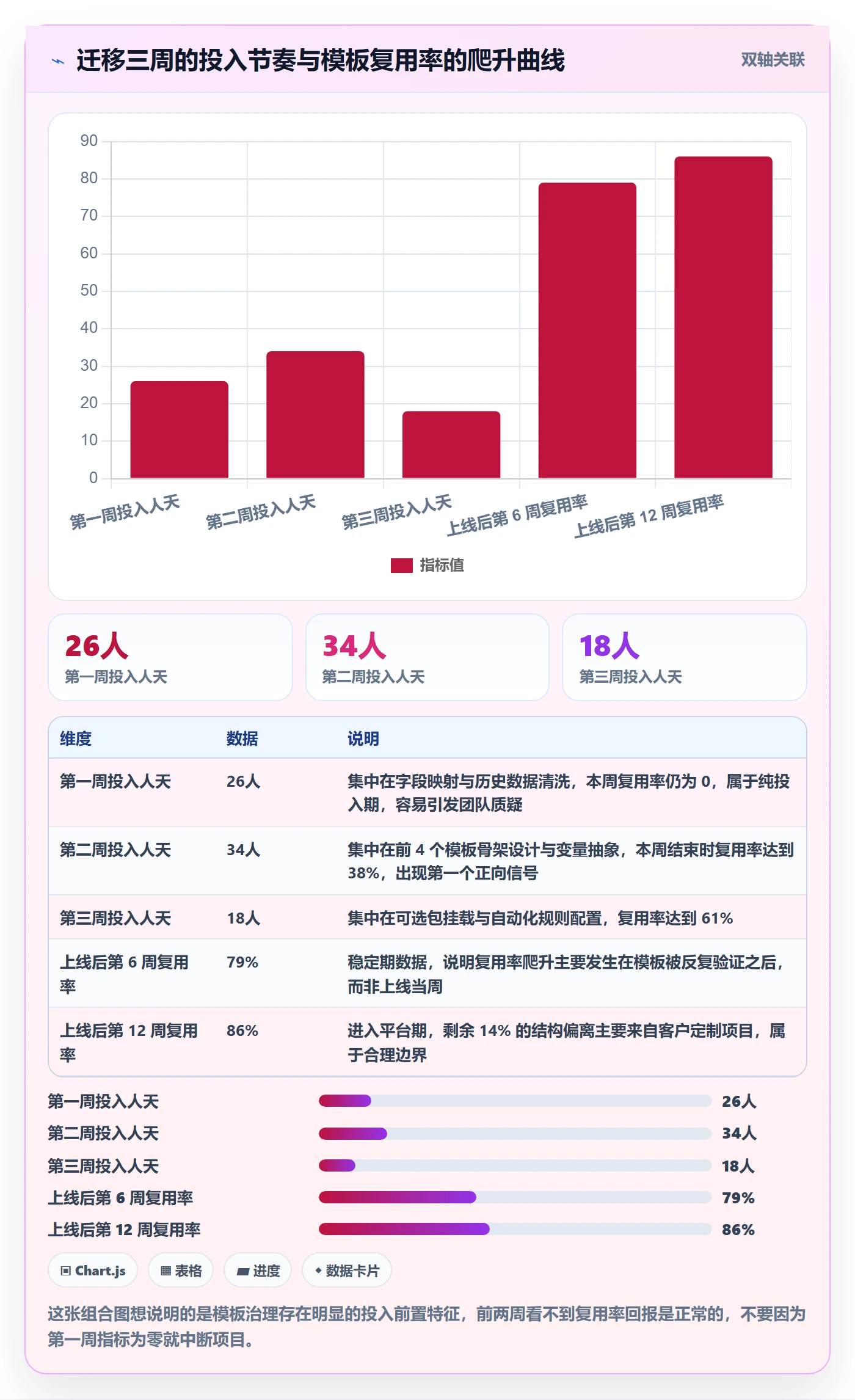 模板任务管理指南:项目成员如何做好项目模板,协同管理全流程