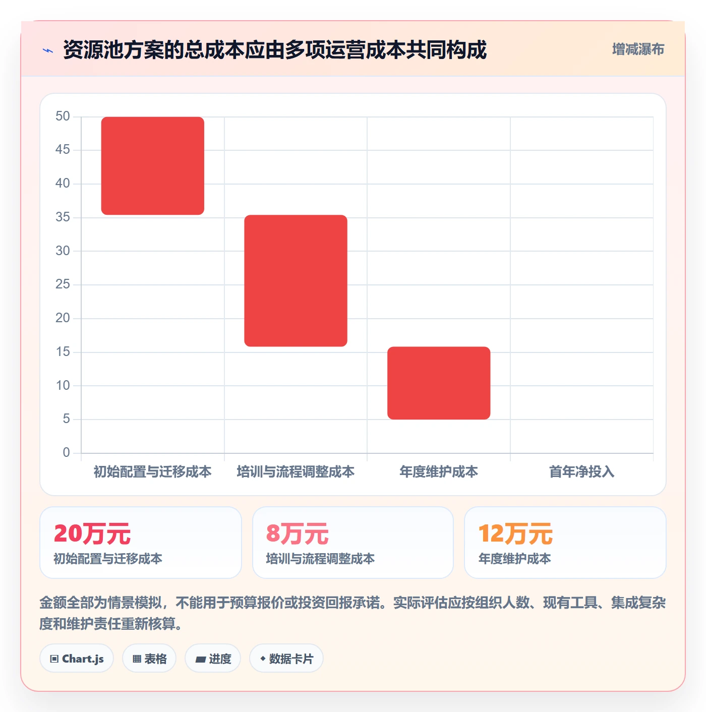 资源管理资源池全流程:企业管理者协同管理与一文讲清