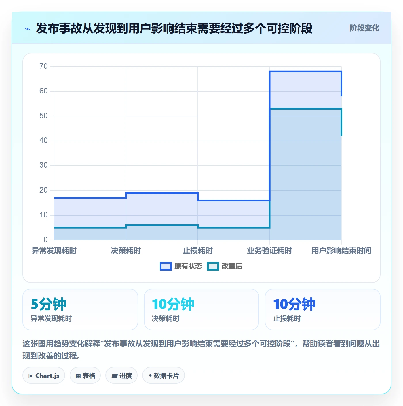 回滚最佳实践：实施团队发布管理风险控制，常见问题