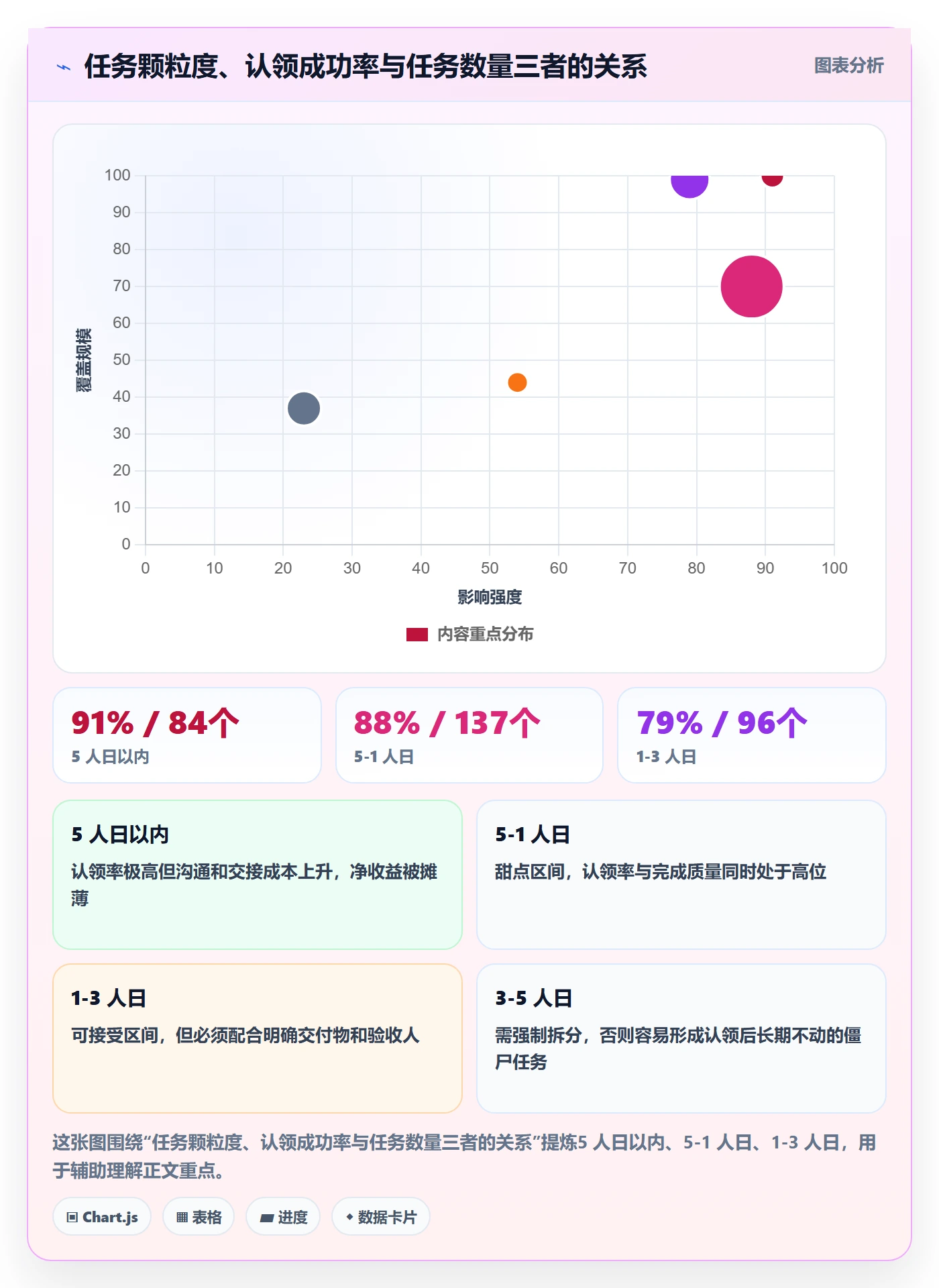 认领实操方法：跨部门团队提升任务分派效率的入门指南方法与模板