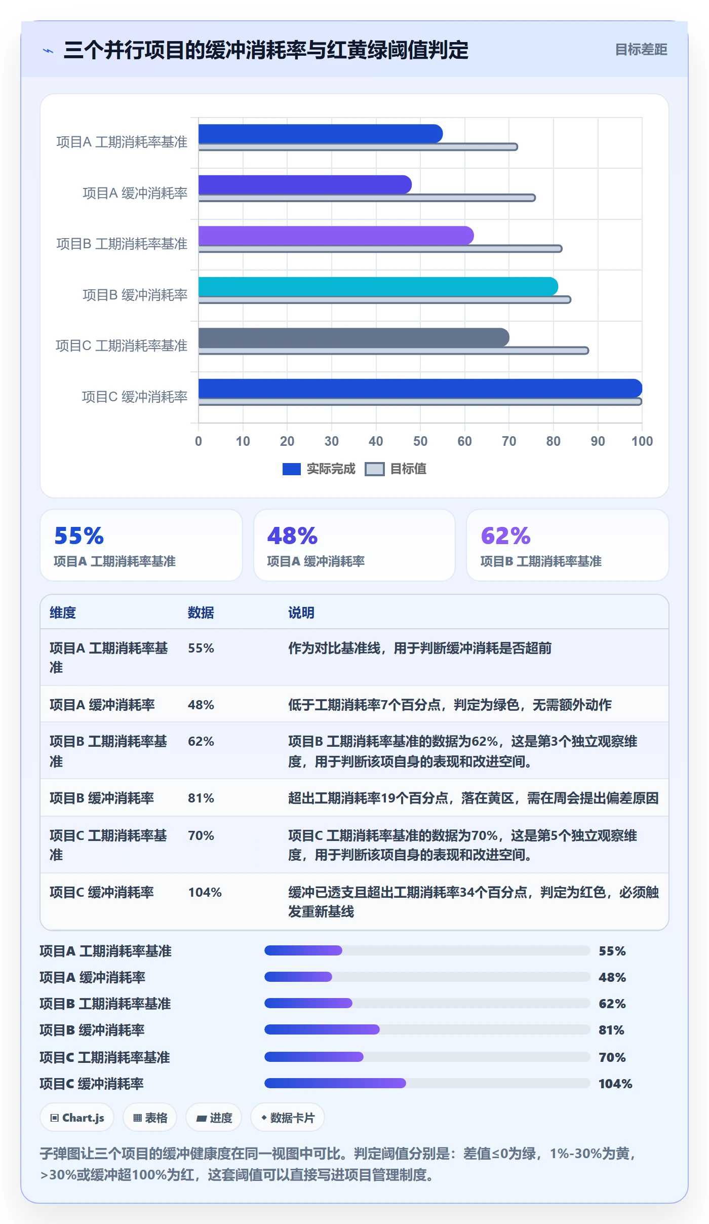 进展怎么做?项目经理风险控制:进度跟踪从0到1