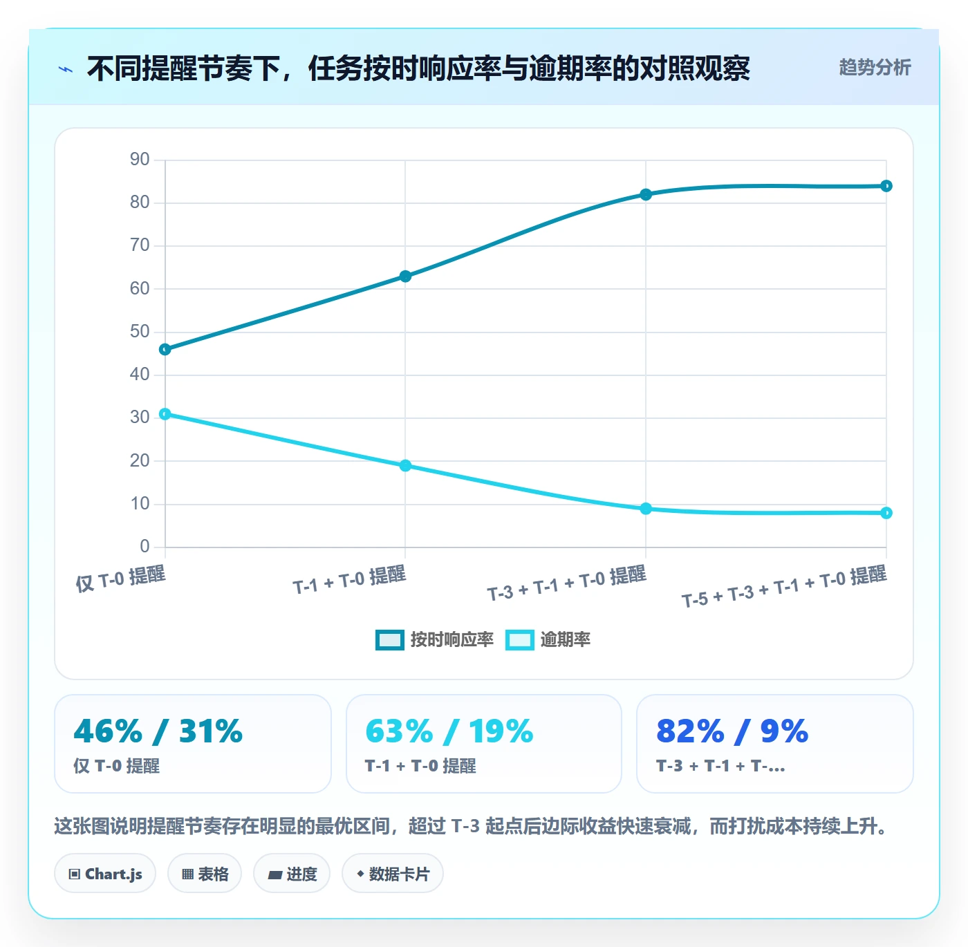 任务提醒催办全流程:项目经理风险控制与一文讲清