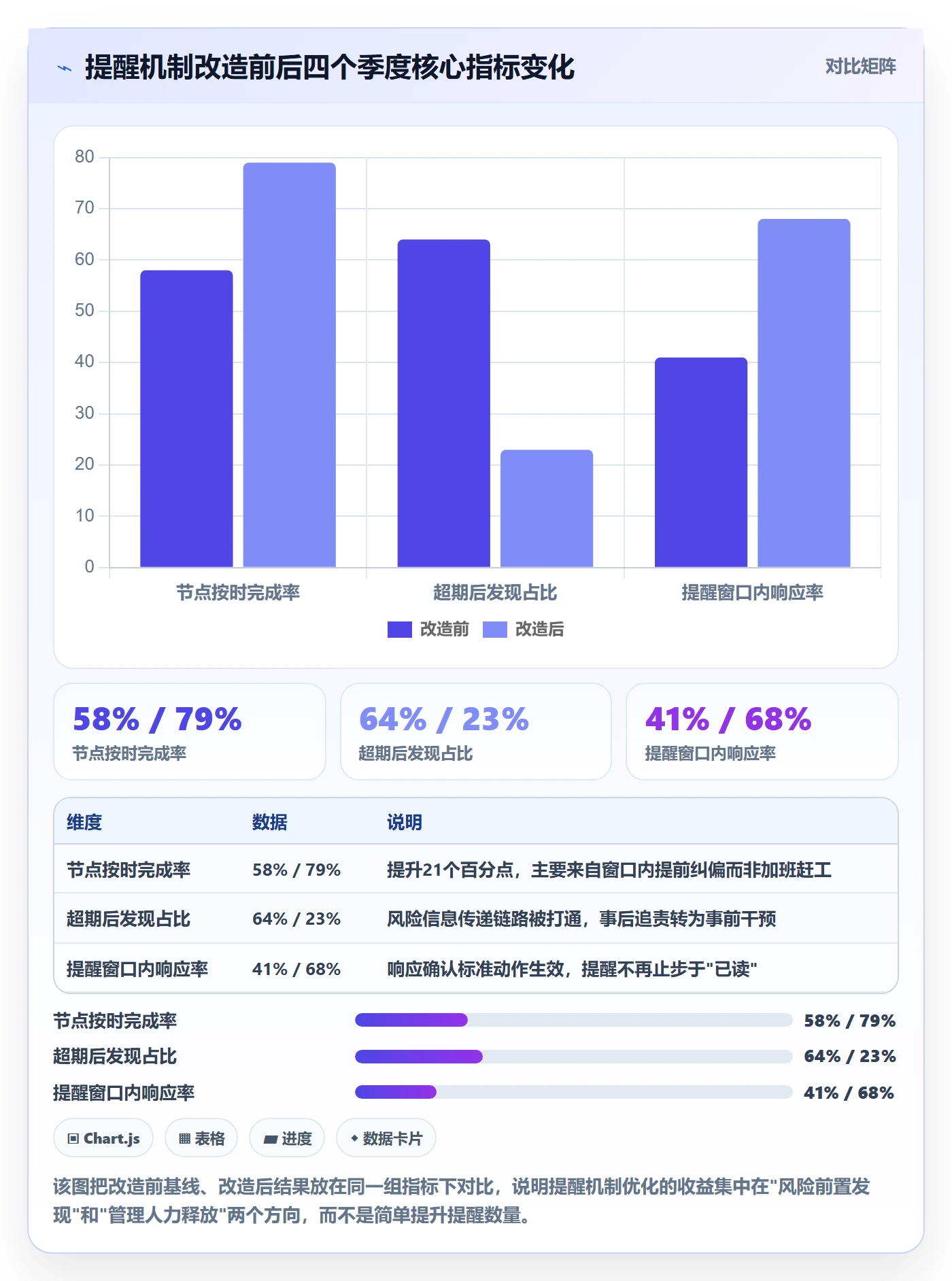 任务提醒自动提醒全流程:PMO风险控制与一文讲清