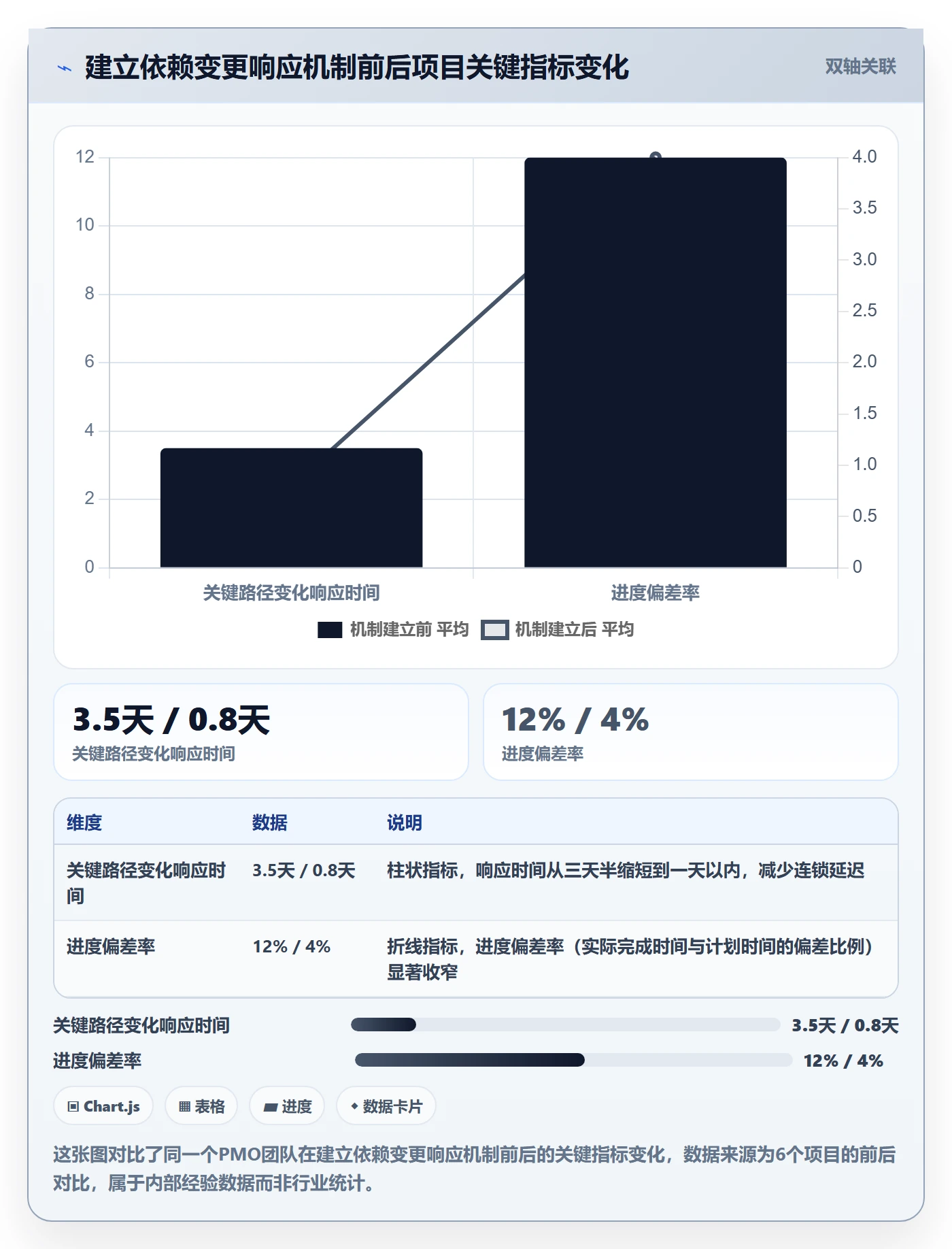 FS实操方法:项目经理提升任务依赖效率的最佳实践方法与模板