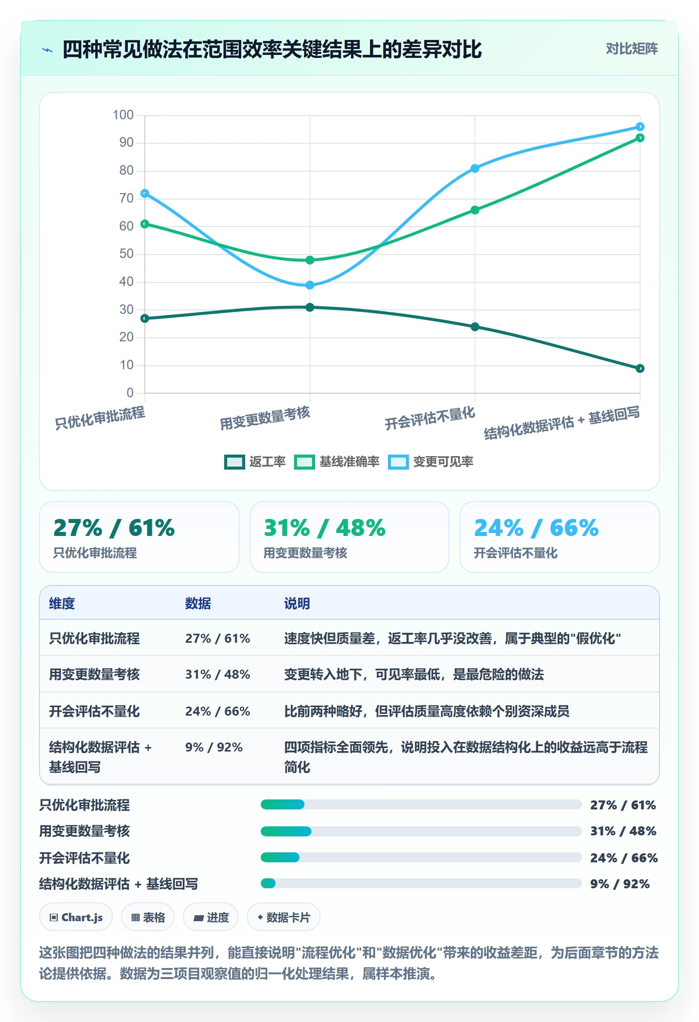 范围变更实操方法:跨部门团队提升项目范围效率的数据分析方法与模板