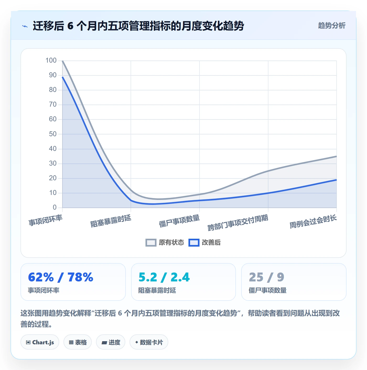 任务管理如何做好事项？管理层最佳实践与操作步骤