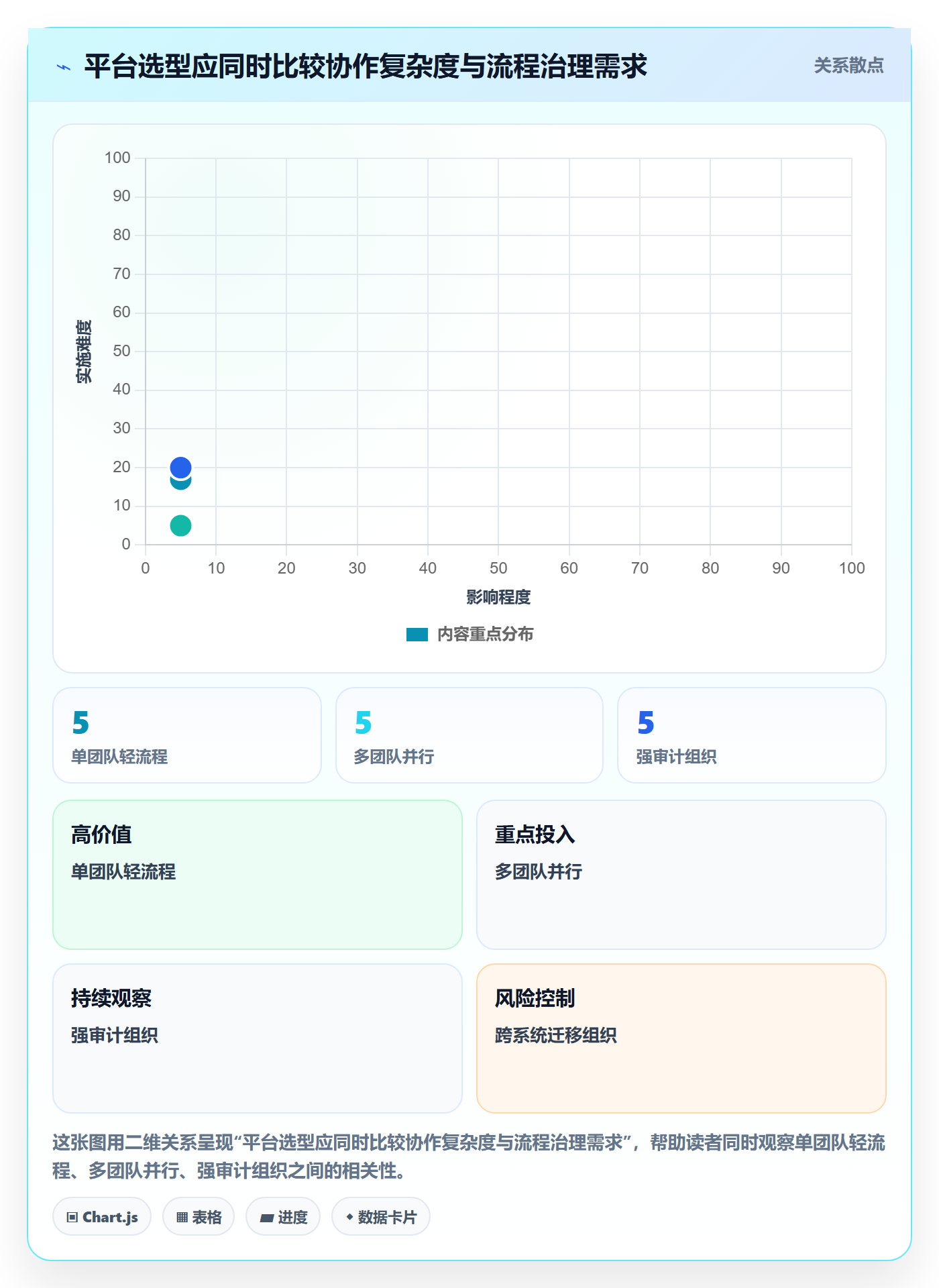 需求管理需求评审全流程:项目负责人制度设计与一文讲清