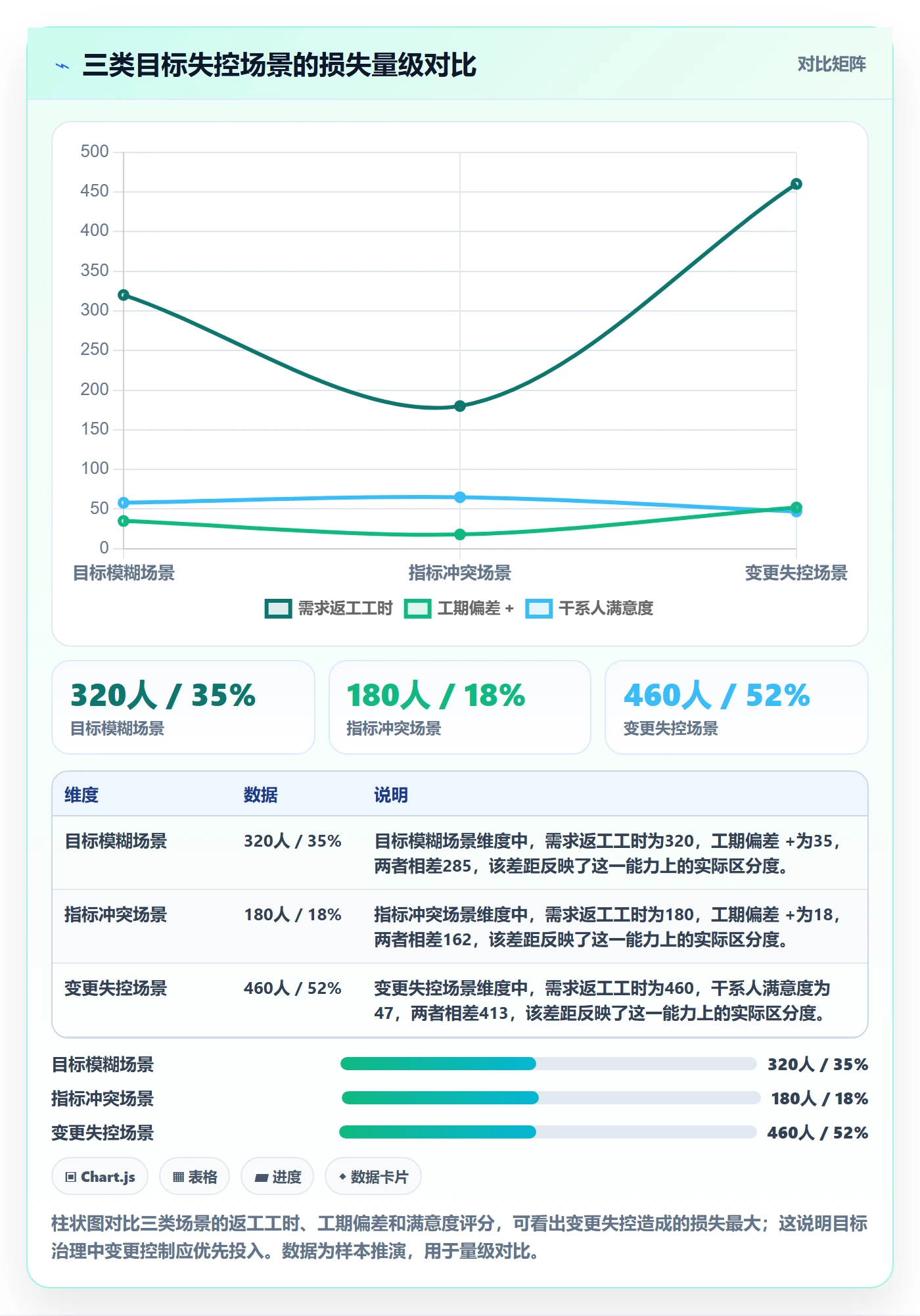 项目目标最佳实践:项目经理项目目标流程优化,常见问题