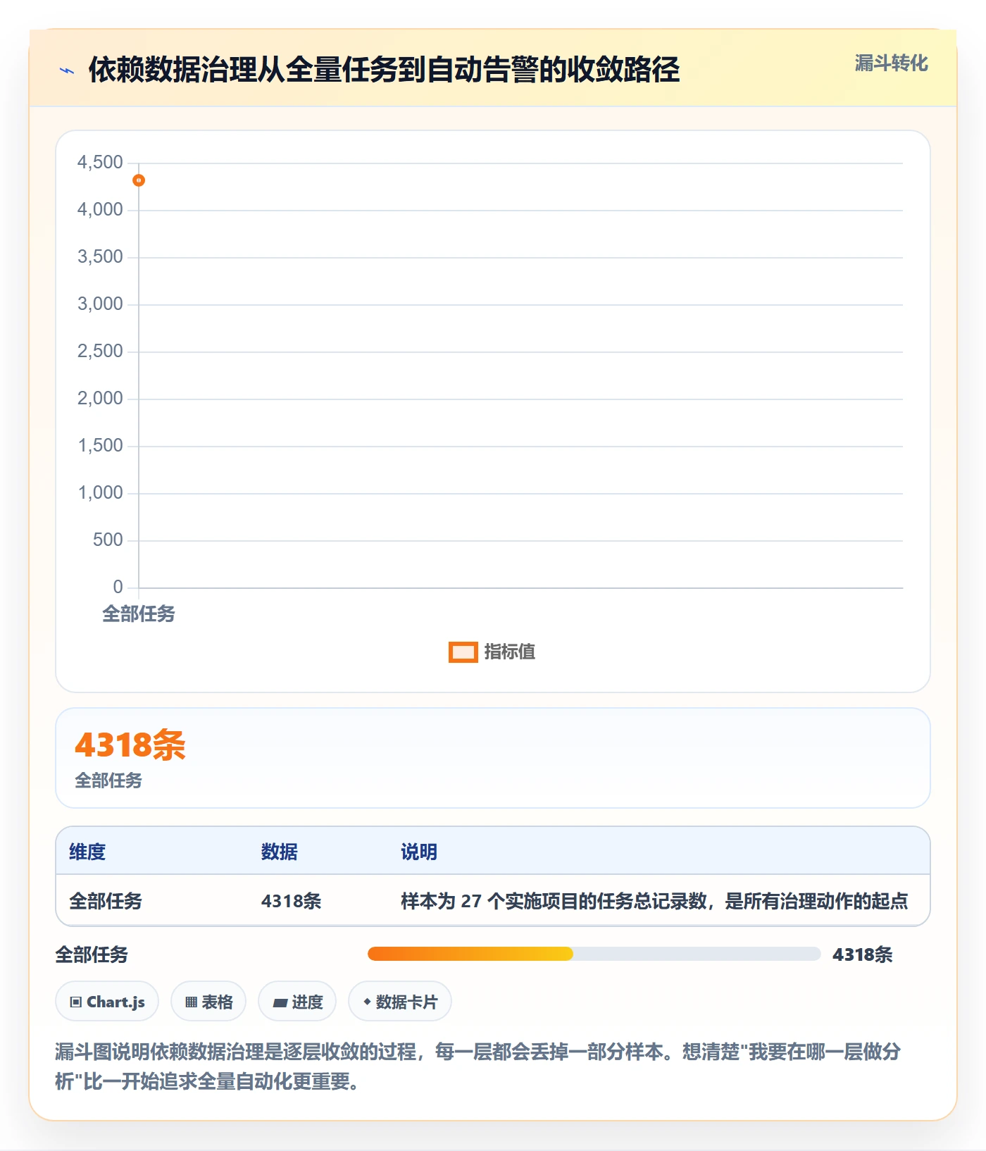 任务依赖前置任务教程：实施团队数据分析，避坑指南