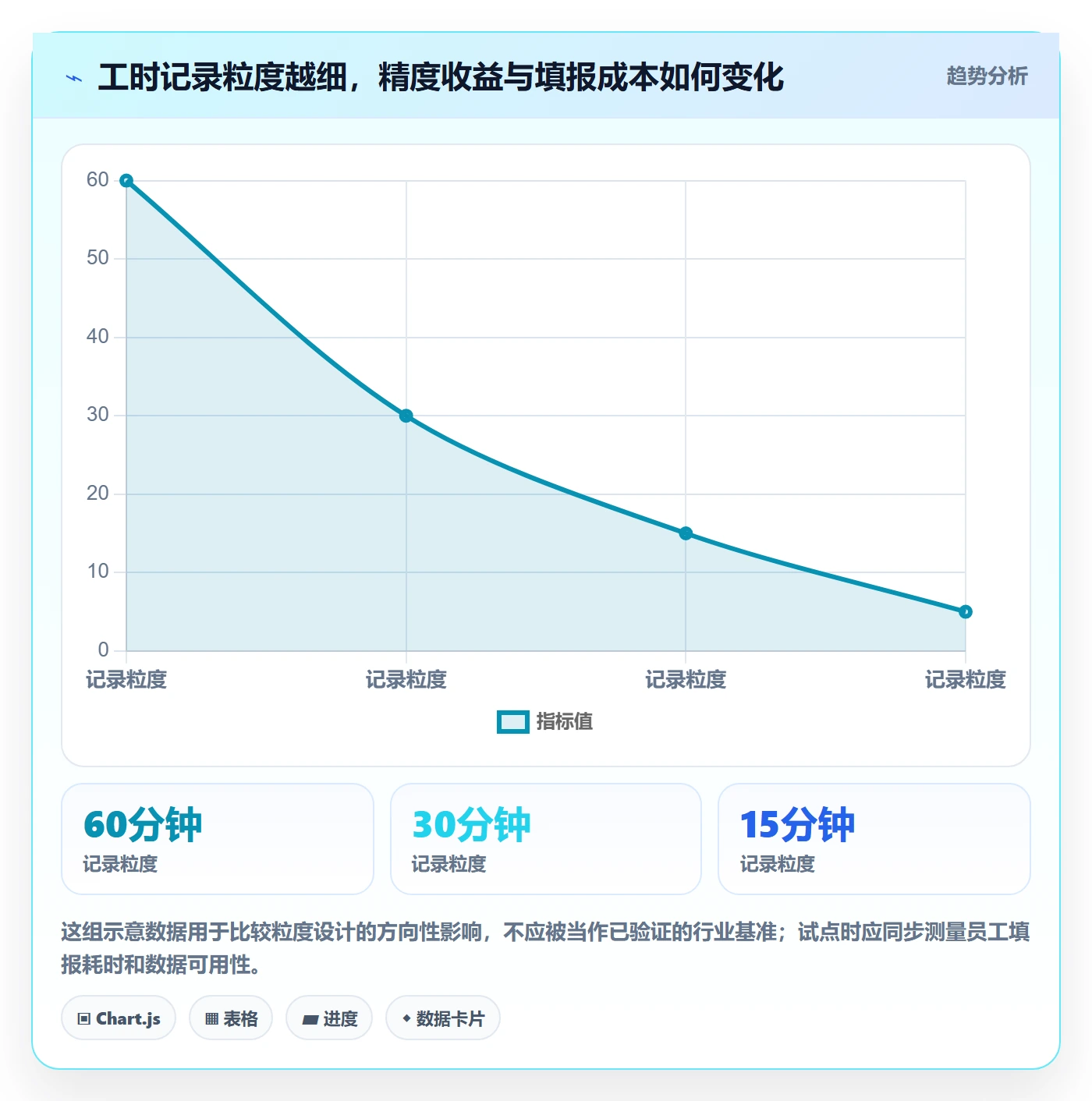 Timesheet怎么做？项目经理最佳实践：工时表从0到1