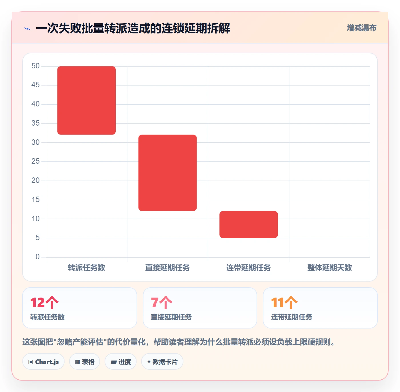 批量分配最佳实践:产品经理任务分派实操方法,常见问题