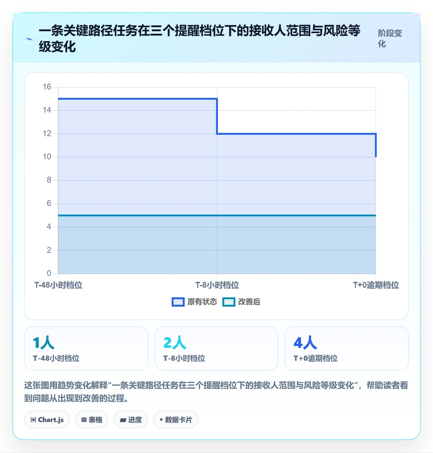 任务提醒自动提醒全流程:PMO风险控制与一文讲清