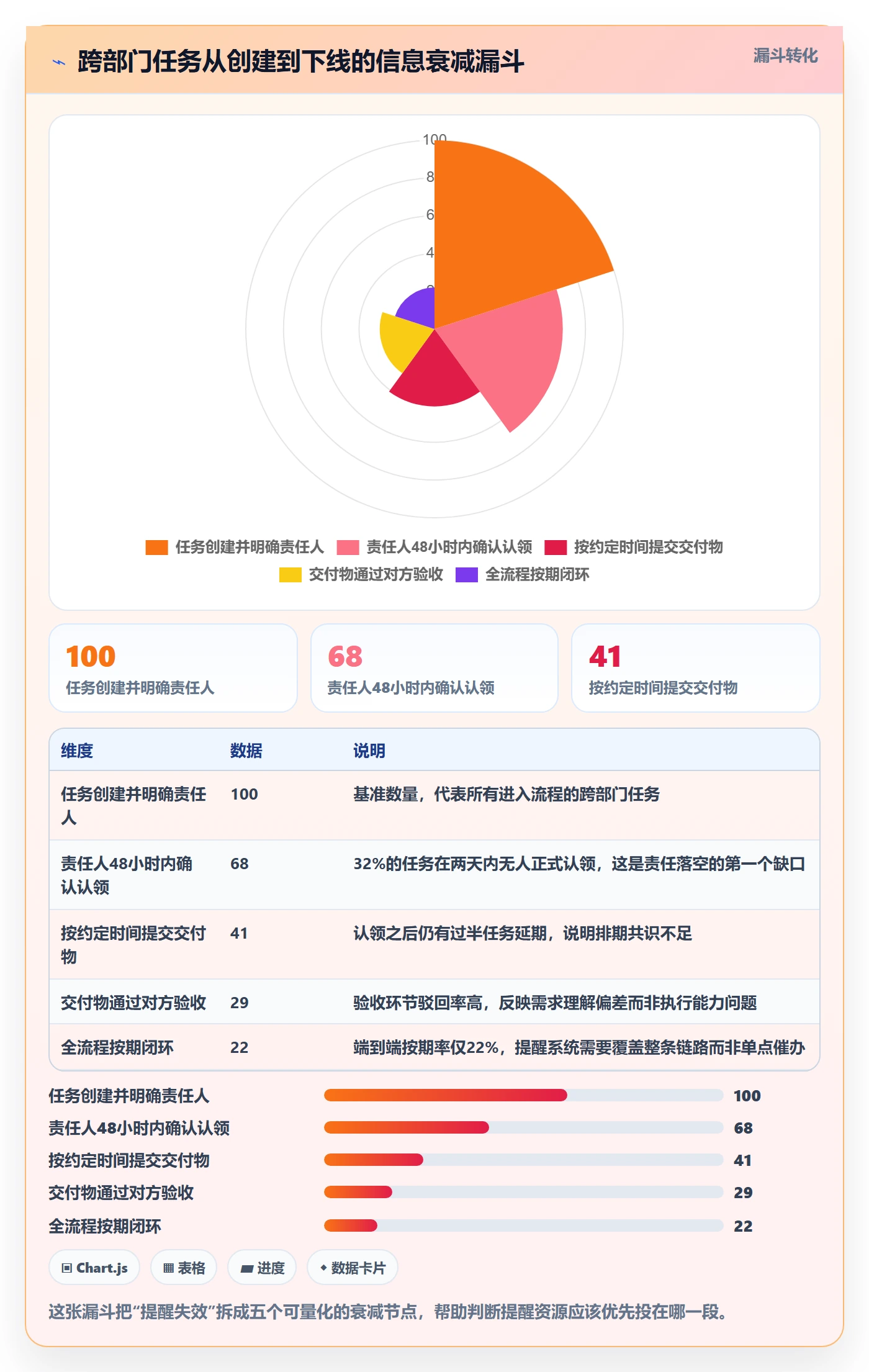 自动提醒落地方案:跨部门团队开展任务提醒的落地方案案例解析