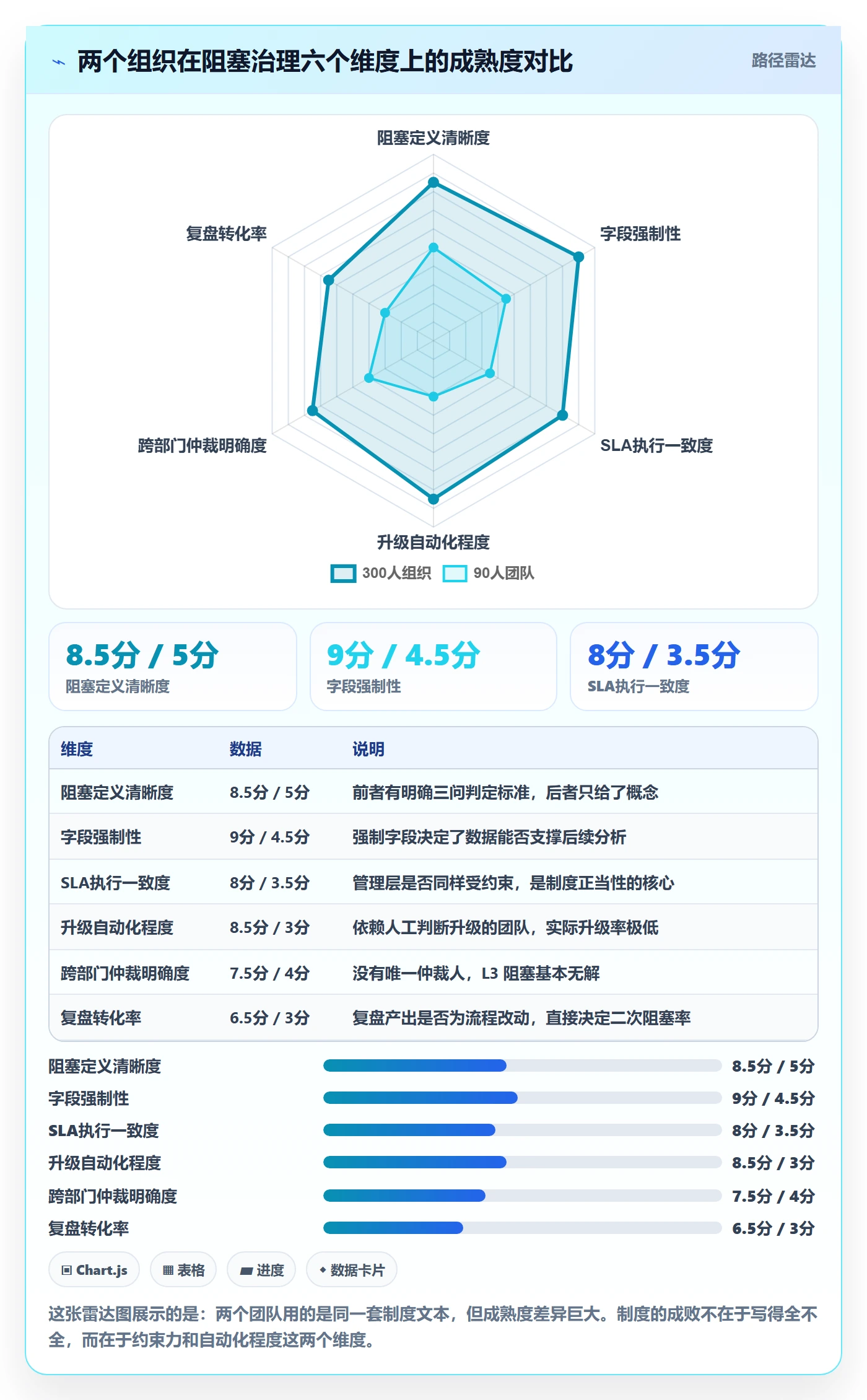 任务执行阻塞教程:管理层制度设计,避坑指南