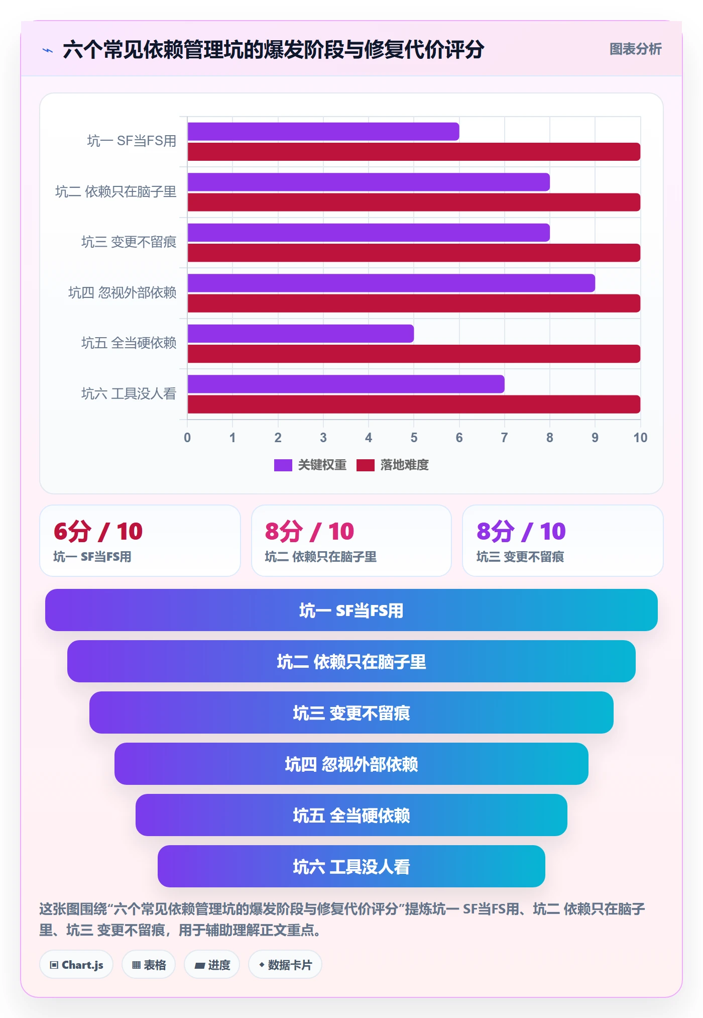 任务依赖SF教程:企业管理者实操方法,避坑指南