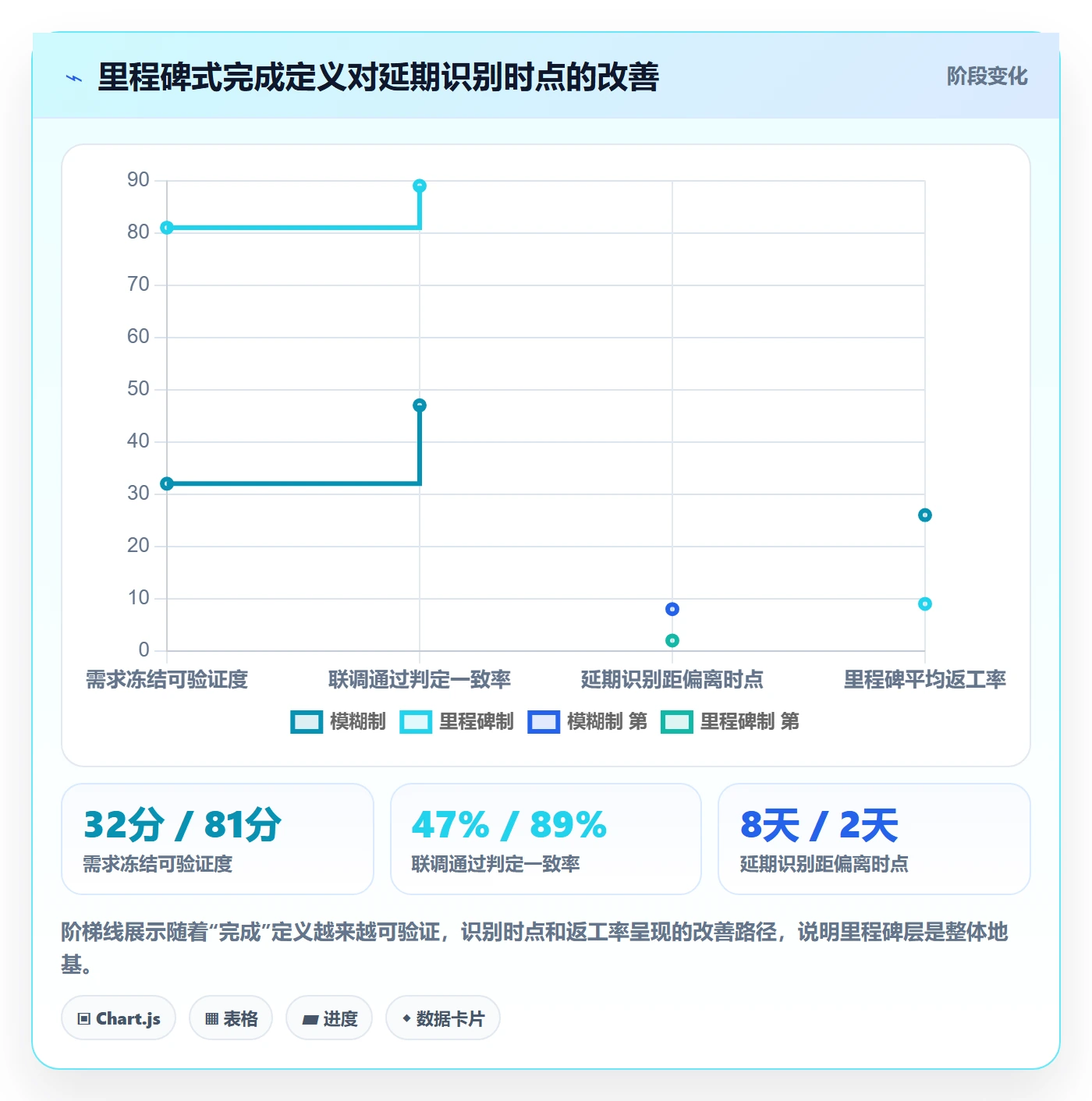 项目进度怎么做?产品经理效率提升:进度管理从0到1