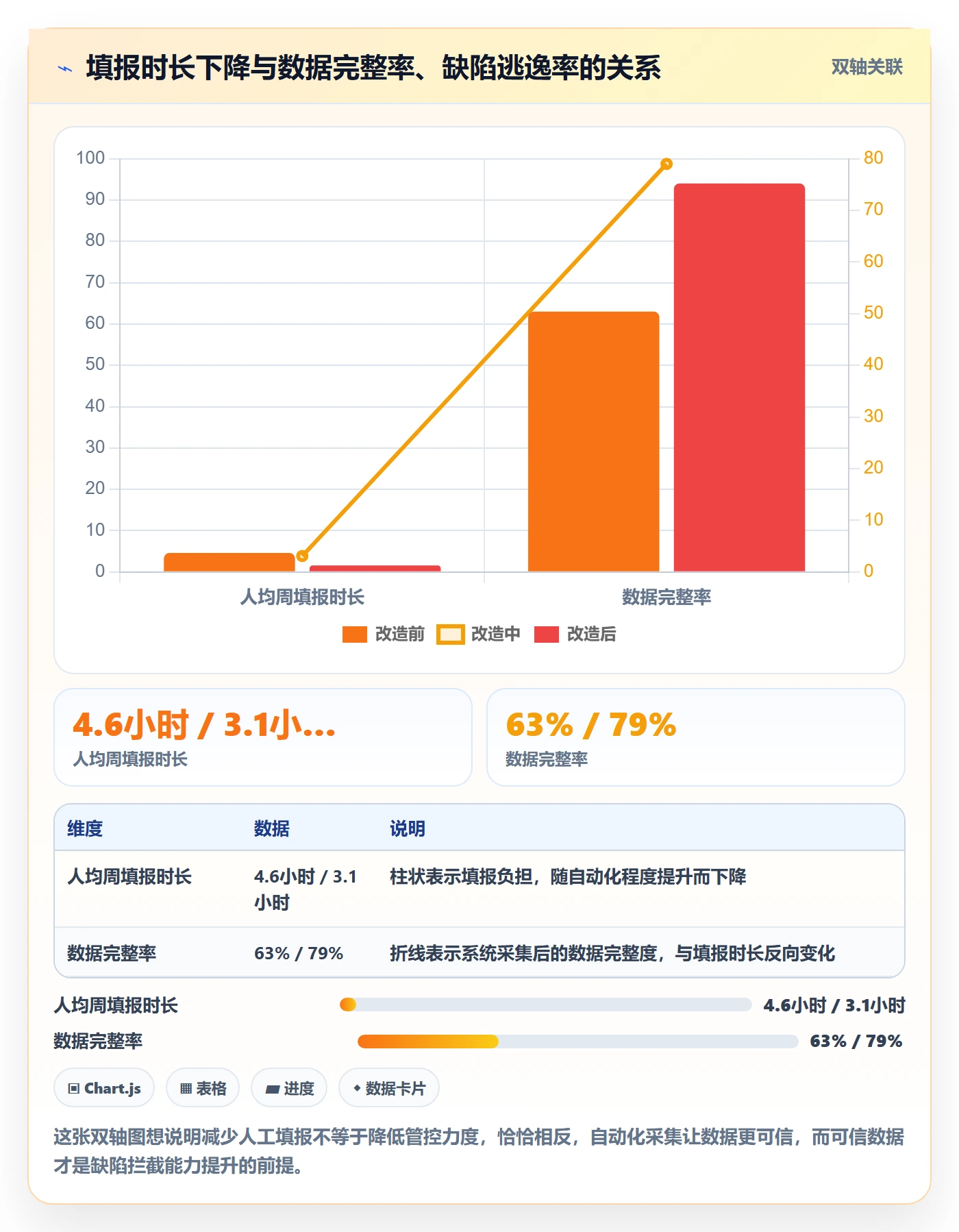 阶段落地方案:项目经理开展项目阶段的流程优化案例解析