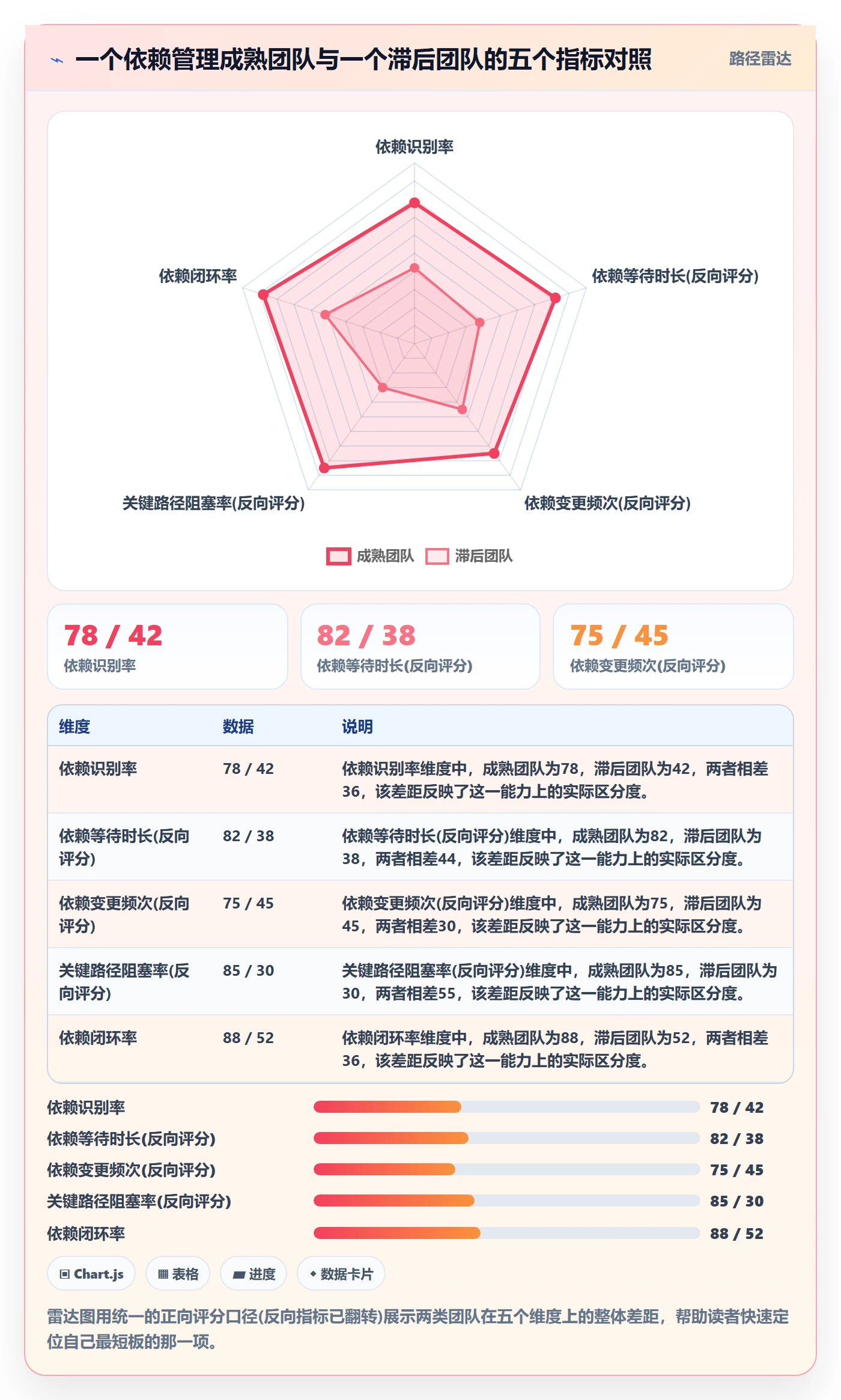 FS流程与规范:产品经理任务依赖效率提升关键指标