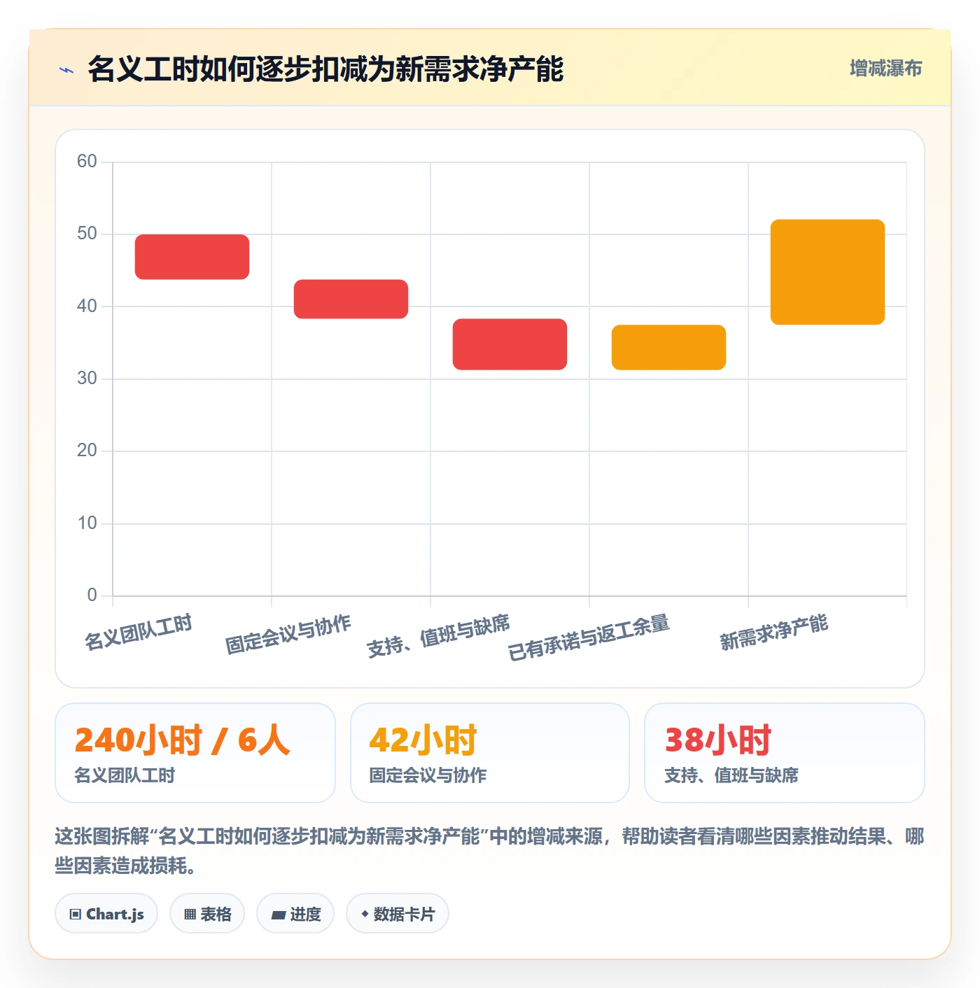 资源评估最佳实践：项目负责人需求排期入门指南，常见问题