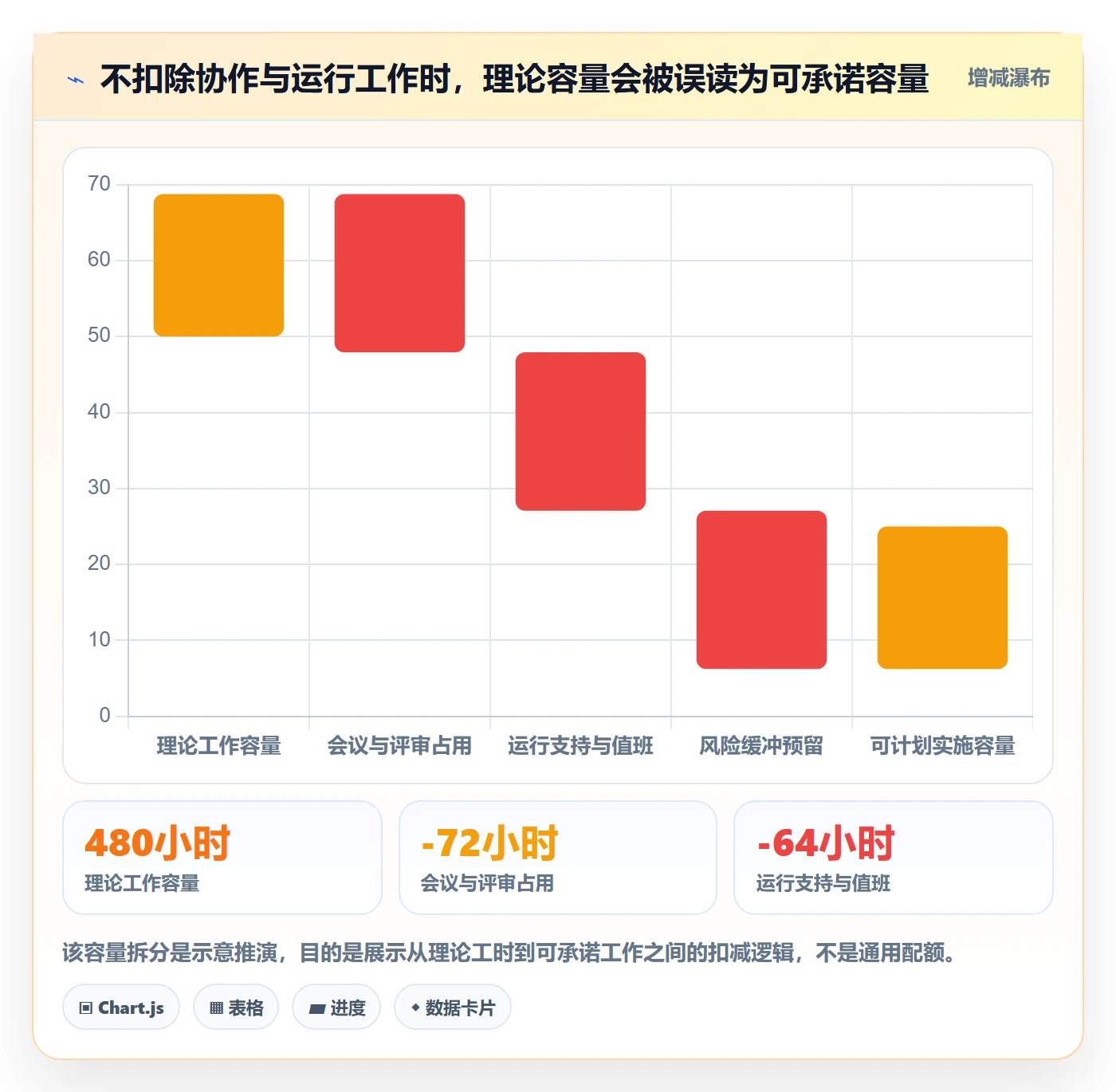 版本管理版本计划全流程:项目负责人落地方案与一文讲清