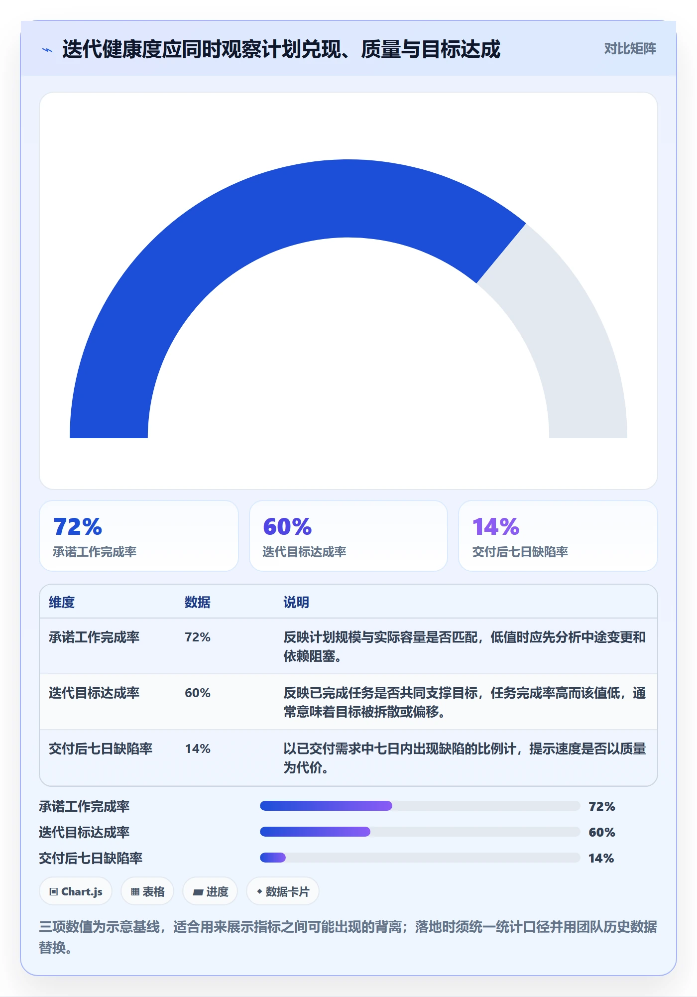 迭代管理如何做好Sprint？研发团队效率提升与操作步骤