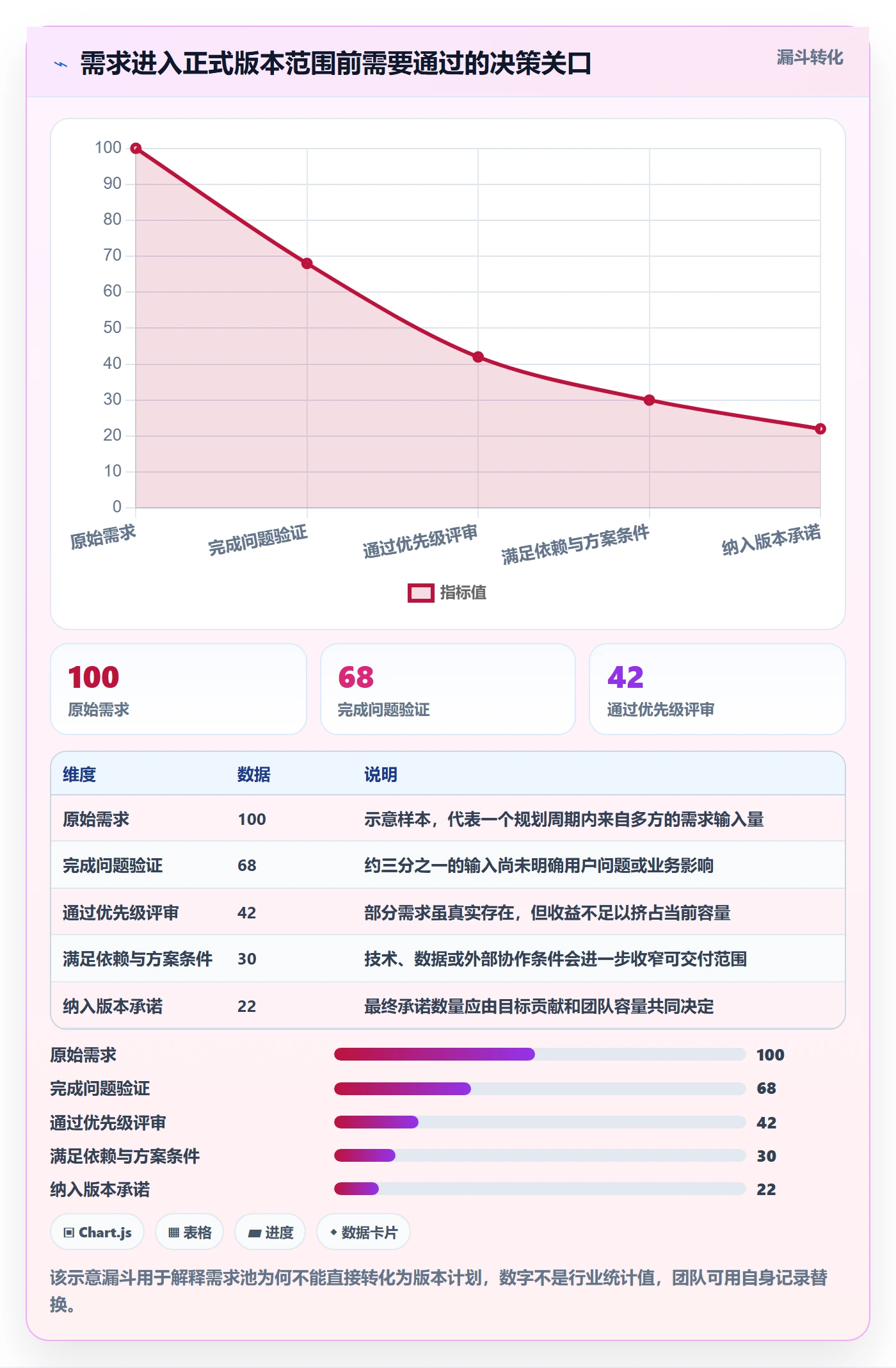 版本计划管理方法大全:产品经理版本管理落地方案落地清单