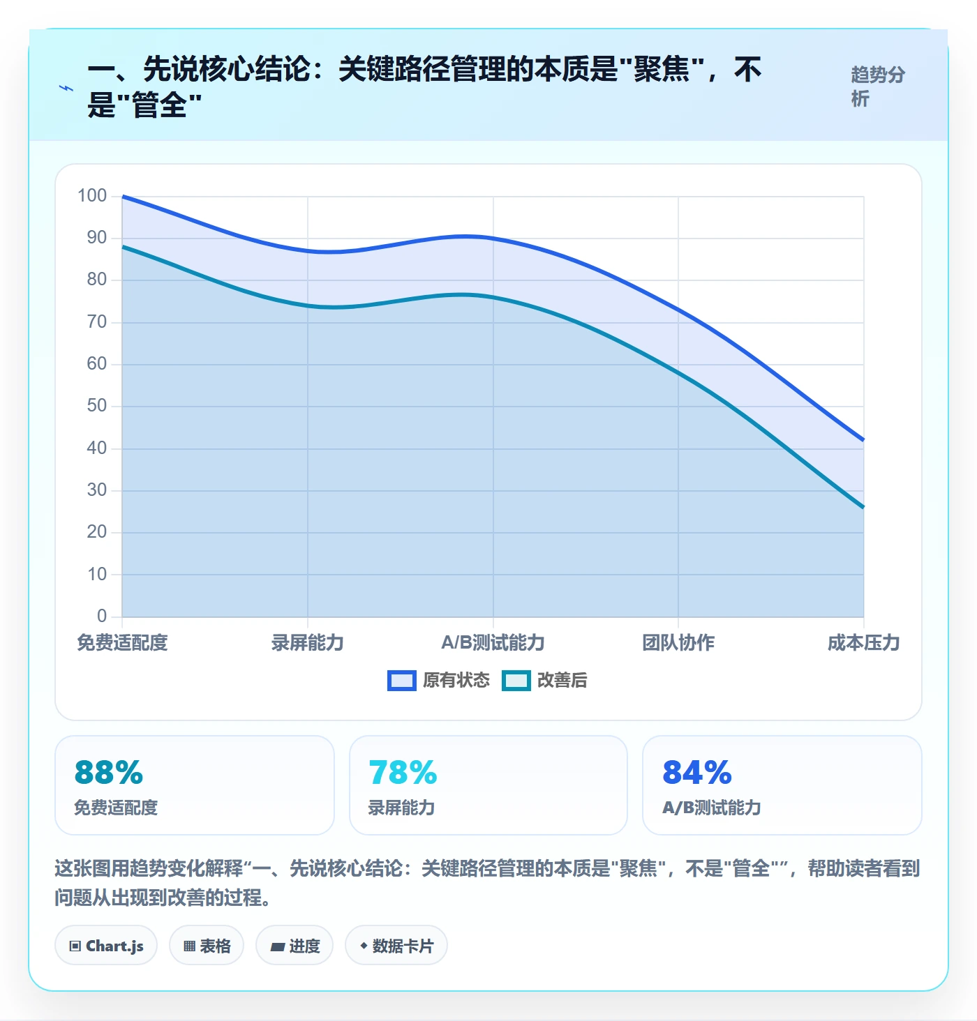 关键路径管理指南：PMO如何做好任务依赖，风险控制全流程