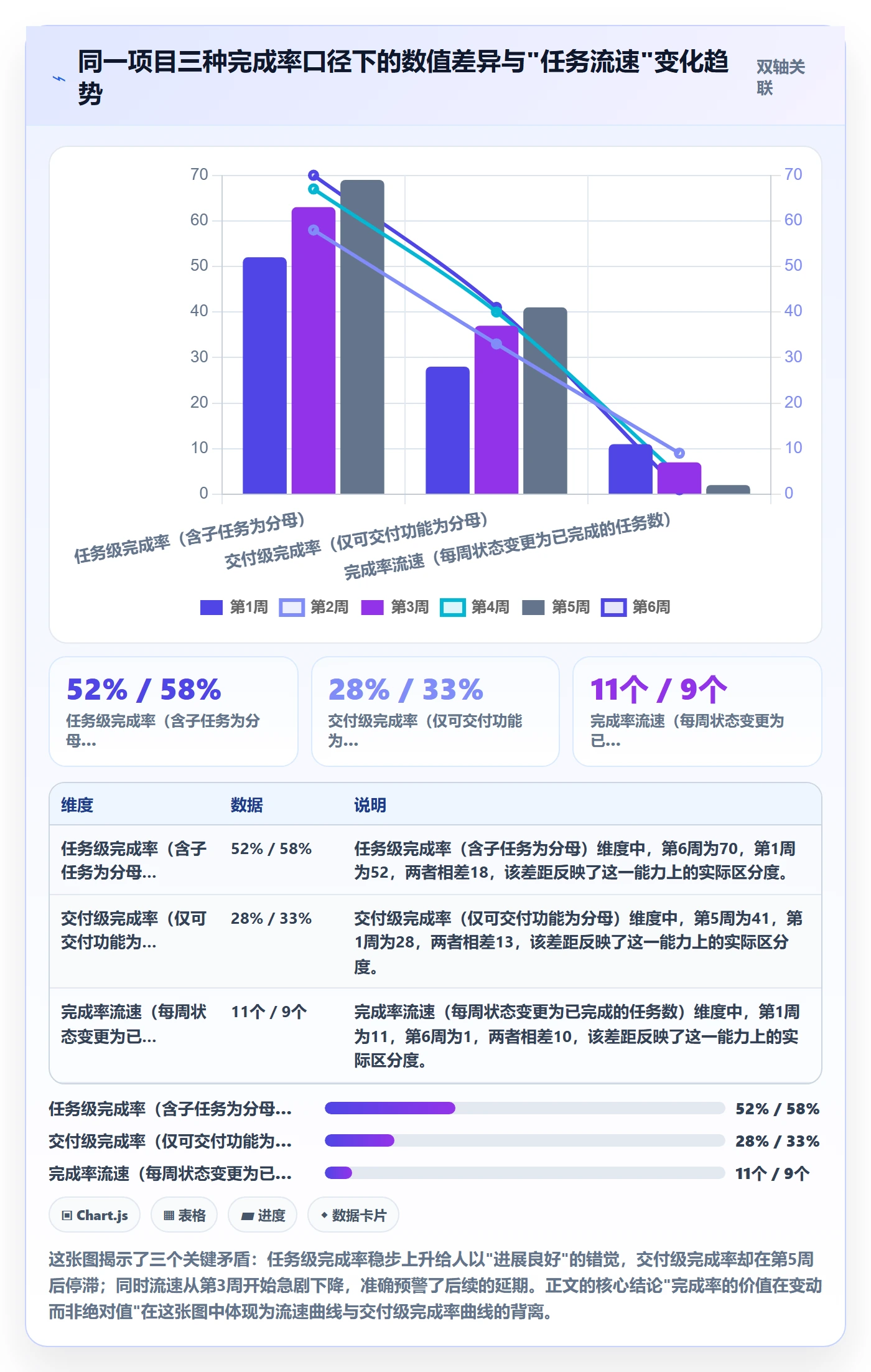 完成率流程与规范：项目负责人进度管理实操方法关键指标