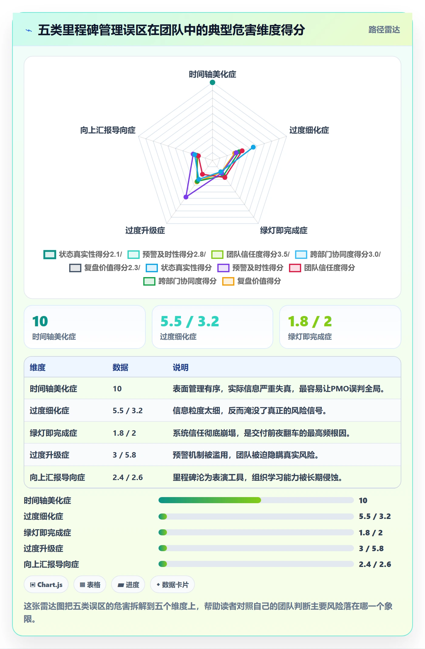 里程碑如何做好里程碑?PMO协同管理与操作步骤