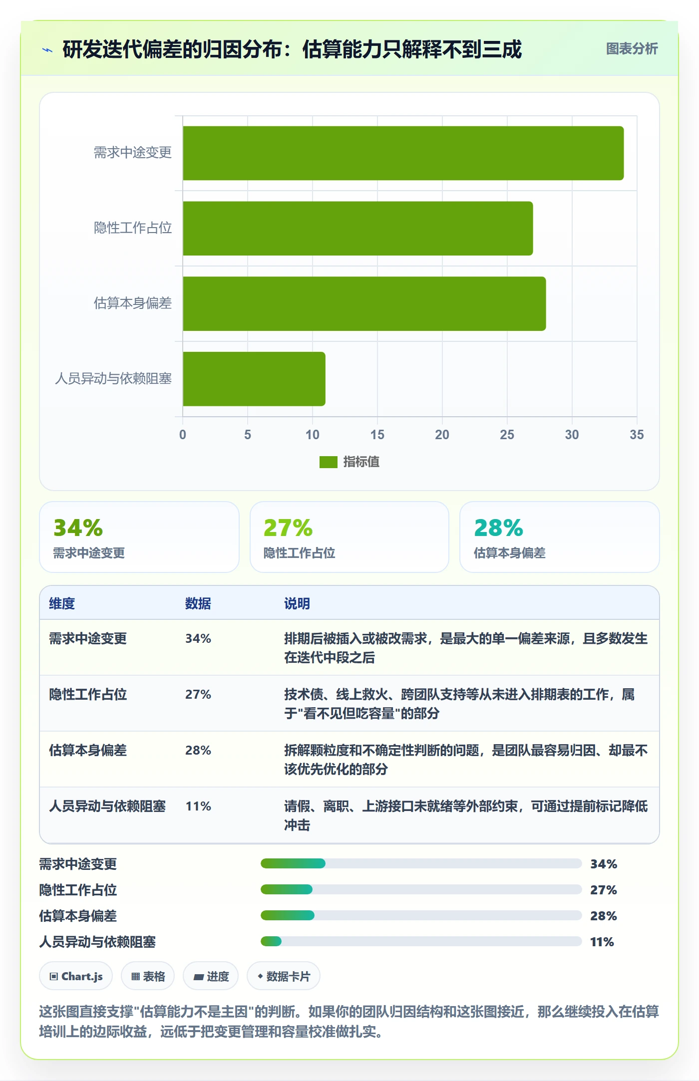 项目规划工作计划全流程：研发团队数据分析与一文讲清