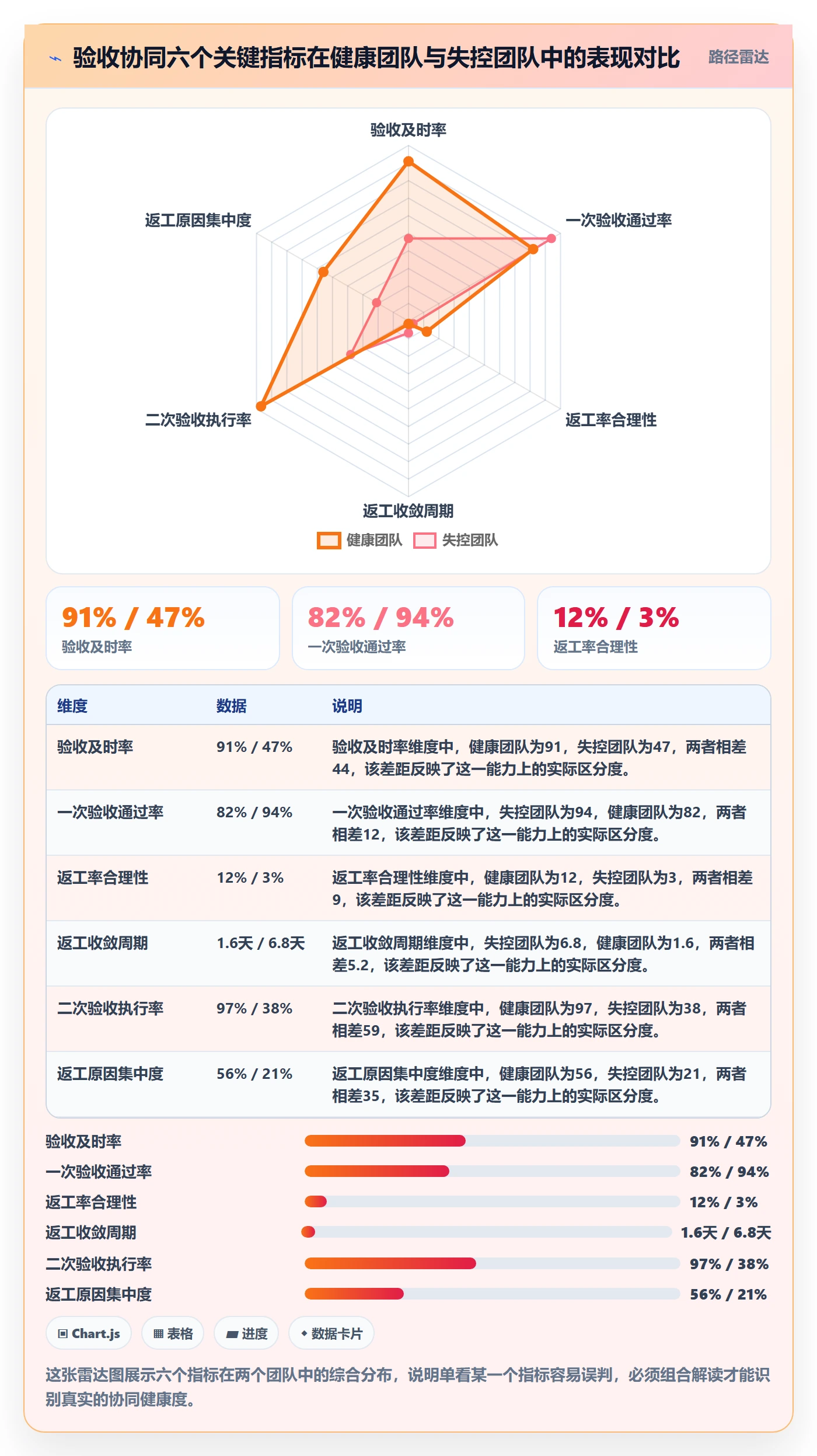 返工流程与规范:产品经理任务验收协同管理关键指标