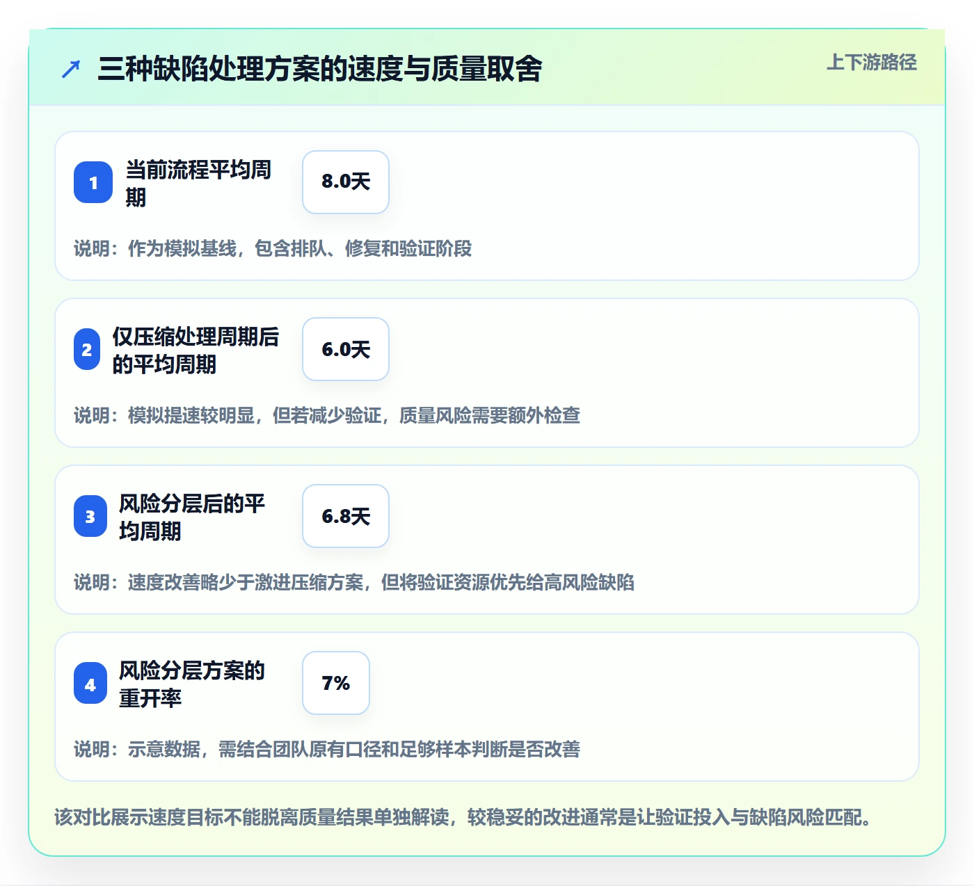 Bug最佳实践:研发团队Bug / 缺陷流程优化,常见问题