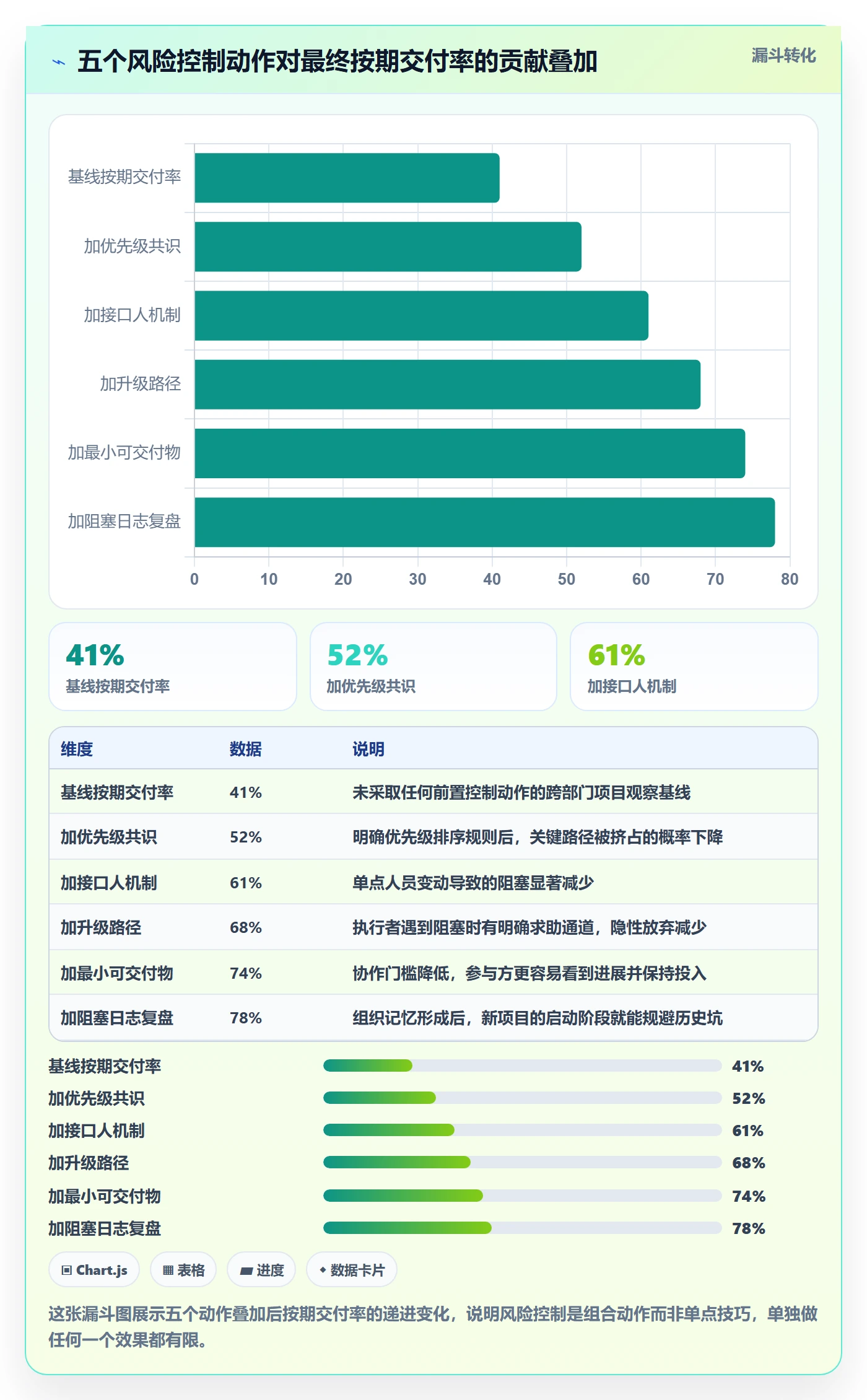 任务执行阻塞教程:跨部门团队风险控制,避坑指南