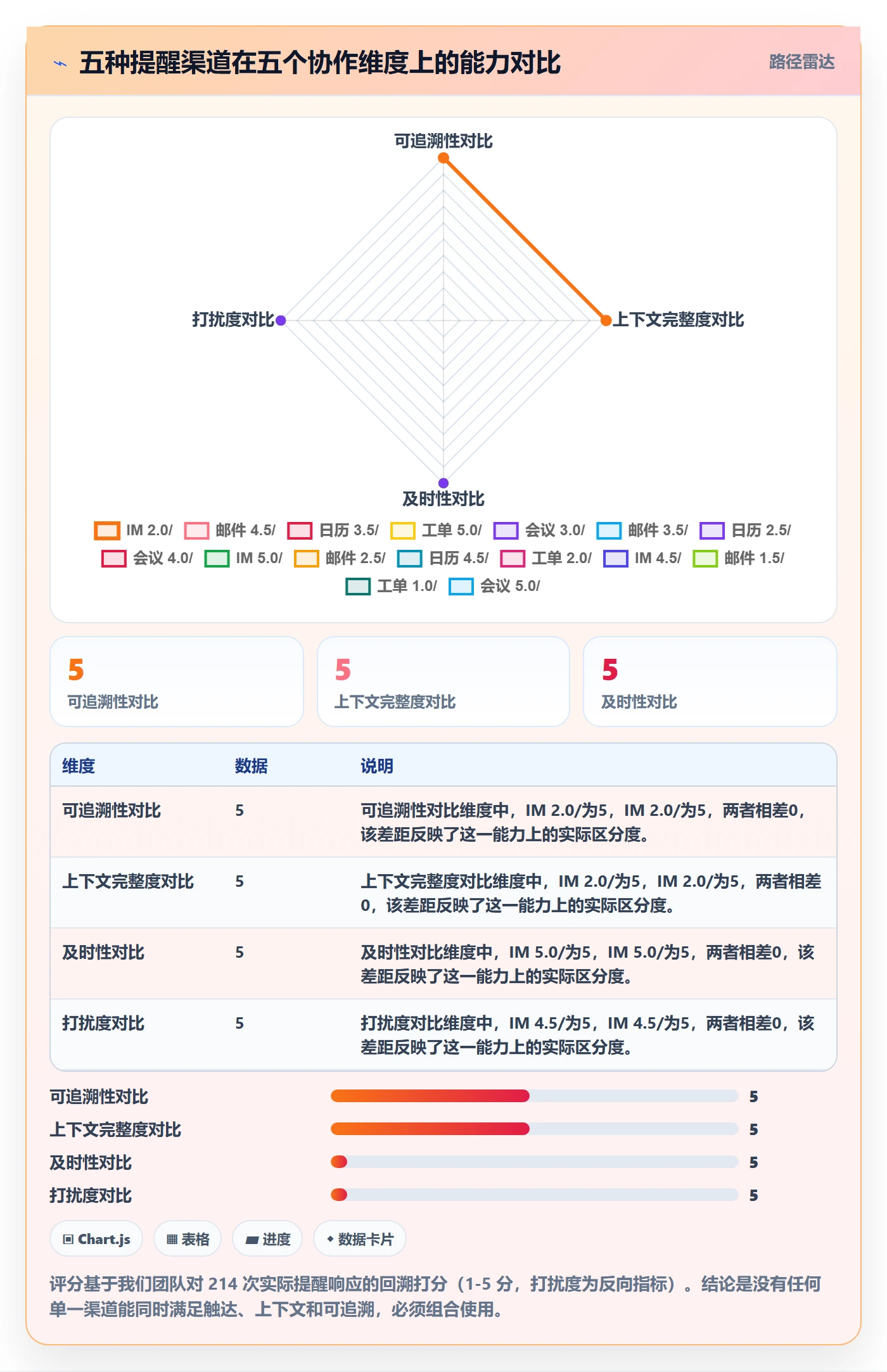 任务提醒如何做好提前提醒?研发团队数据分析与操作步骤