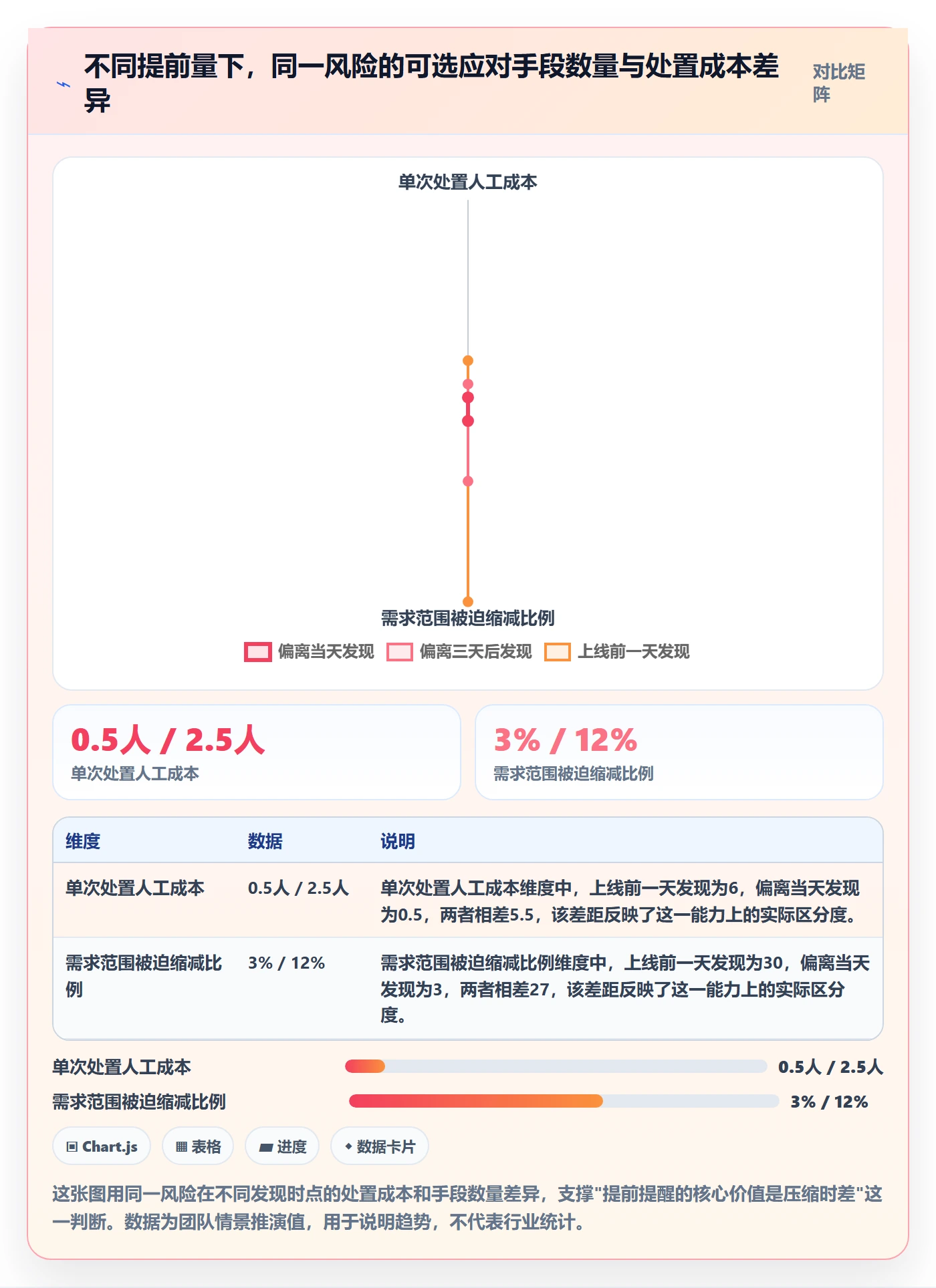 提前提醒管理指南：研发团队如何做好任务提醒，风险控制全流程