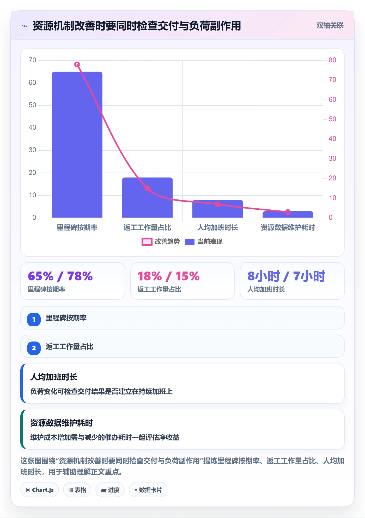 资源管理团队教程:项目负责人制度设计,避坑指南