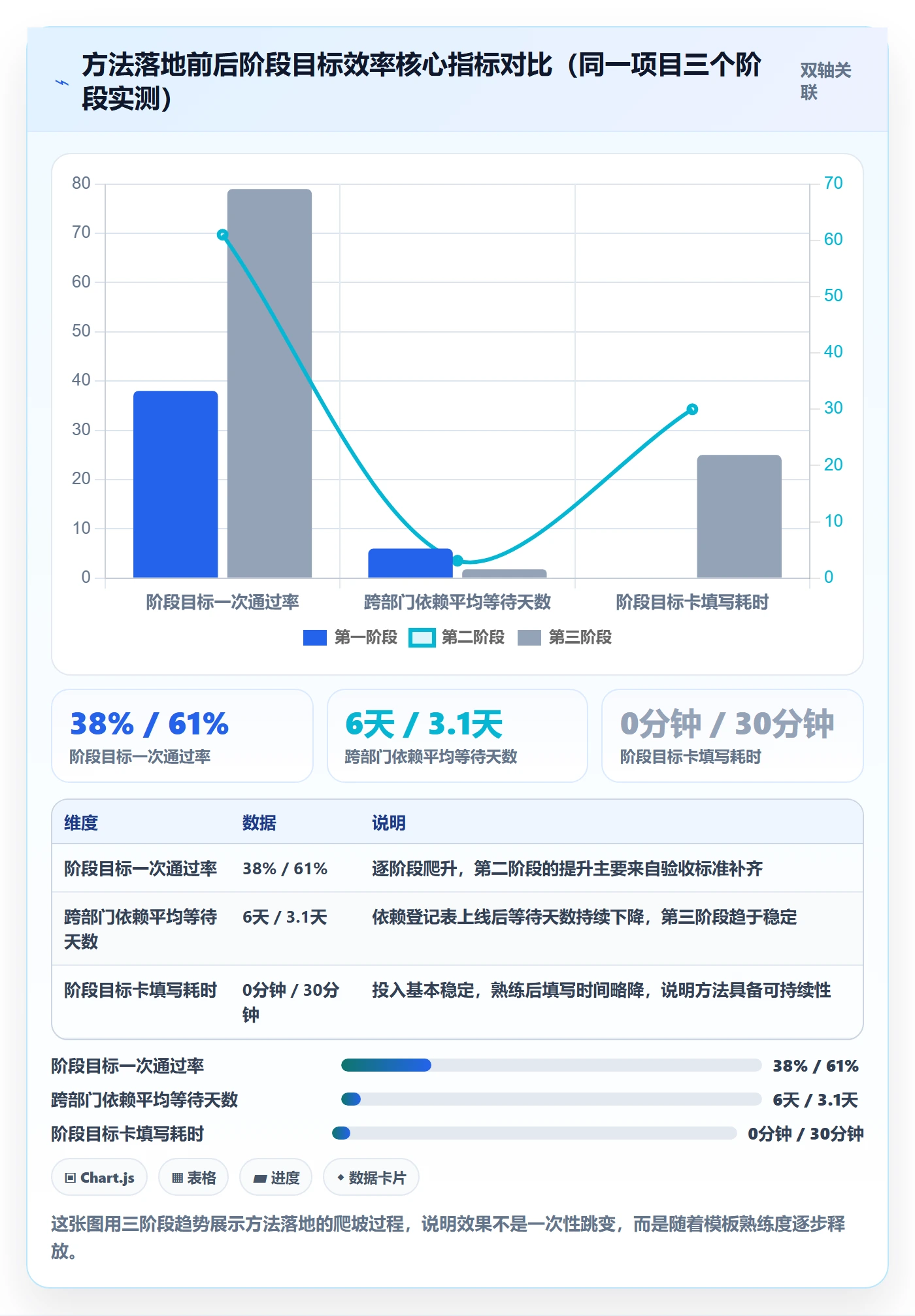 阶段目标实操方法:项目成员提升项目目标效率的实操方法方法与模板