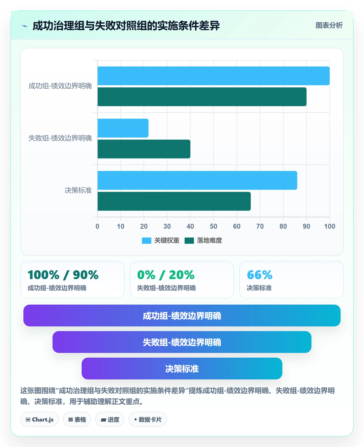 完成率流程与规范:项目成员进度管理风险控制关键指标