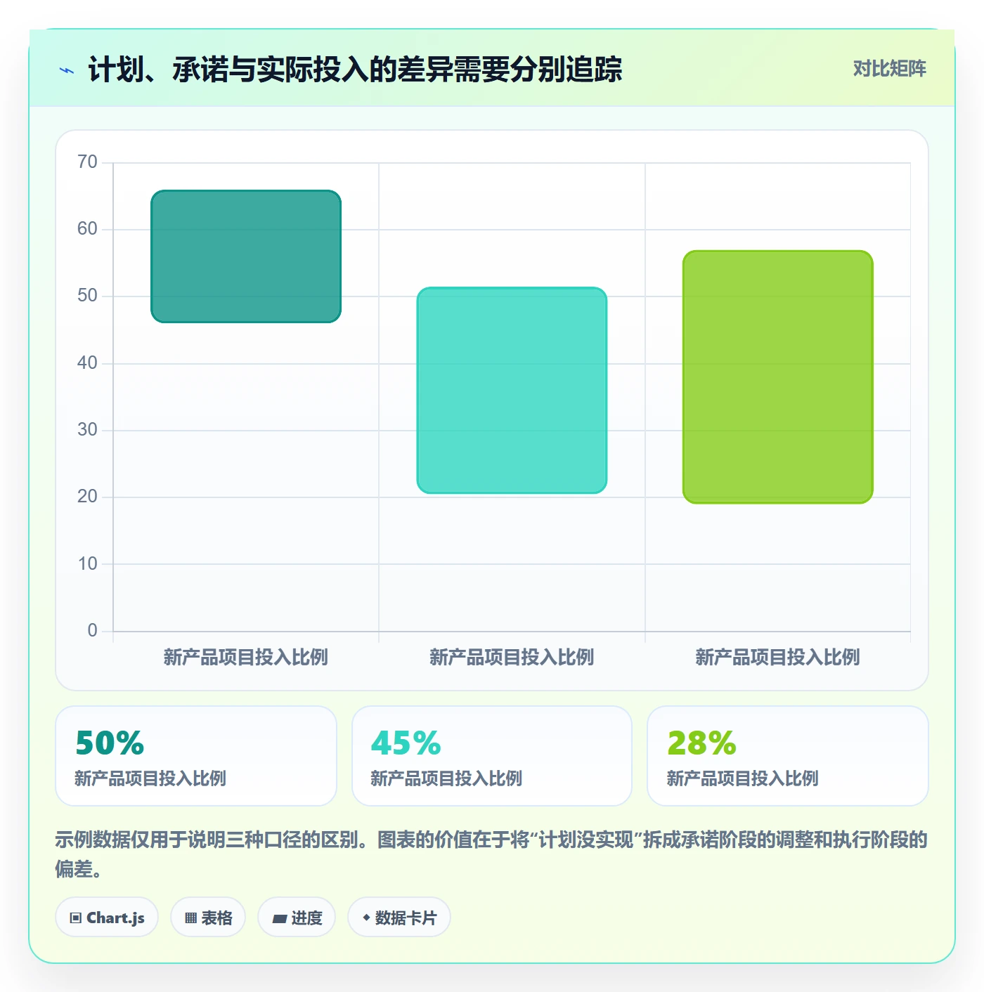 投入比例流程与规范：管理层人力资源计划入门指南关键指标