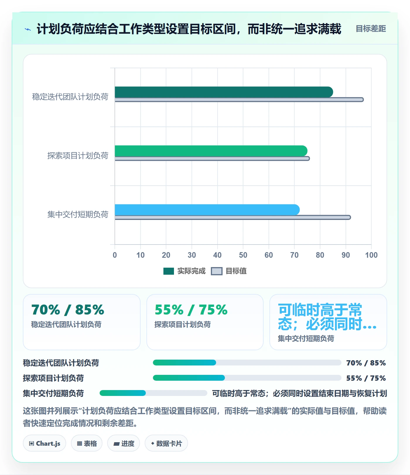 资源占用流程与规范：项目经理资源管理流程优化关键指标