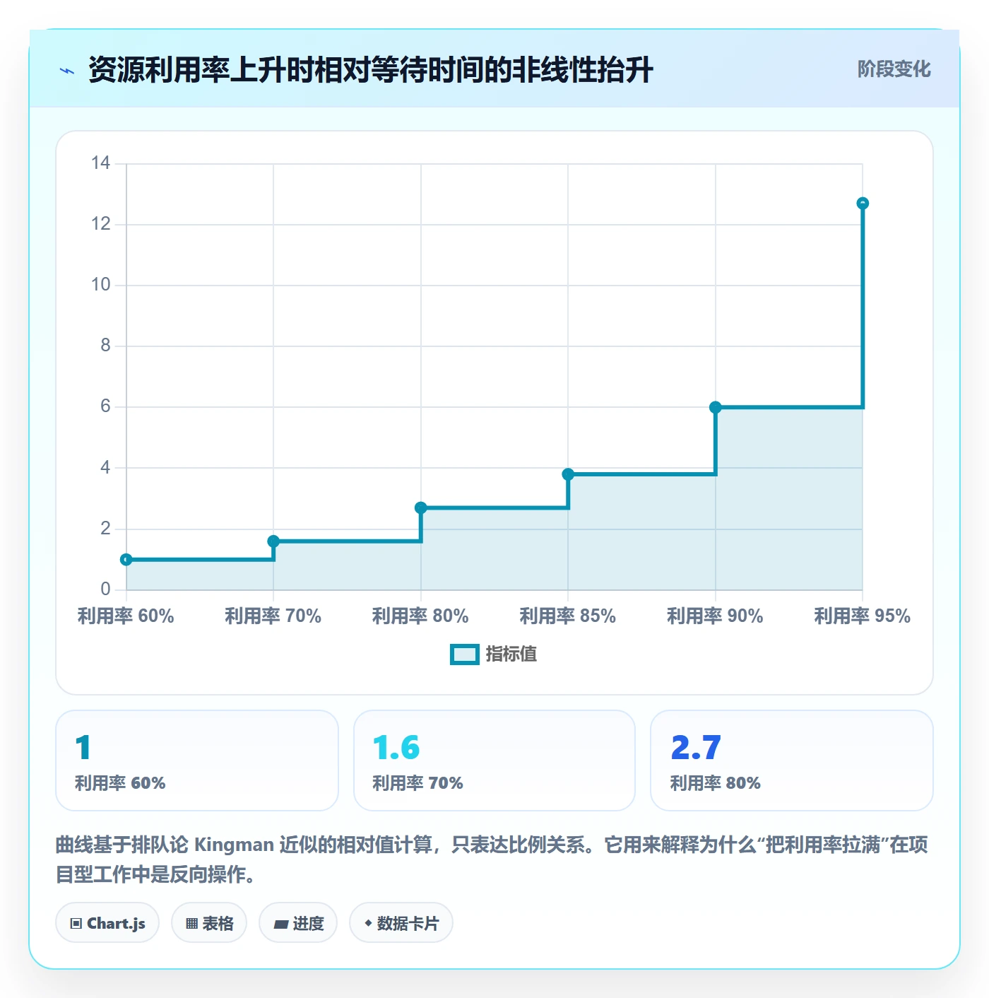 团队流程与规范:项目负责人资源管理风险控制关键指标