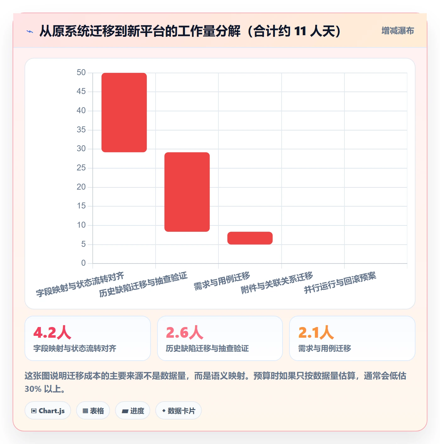 里程碑节点延期全流程:项目负责人最佳实践与一文讲清