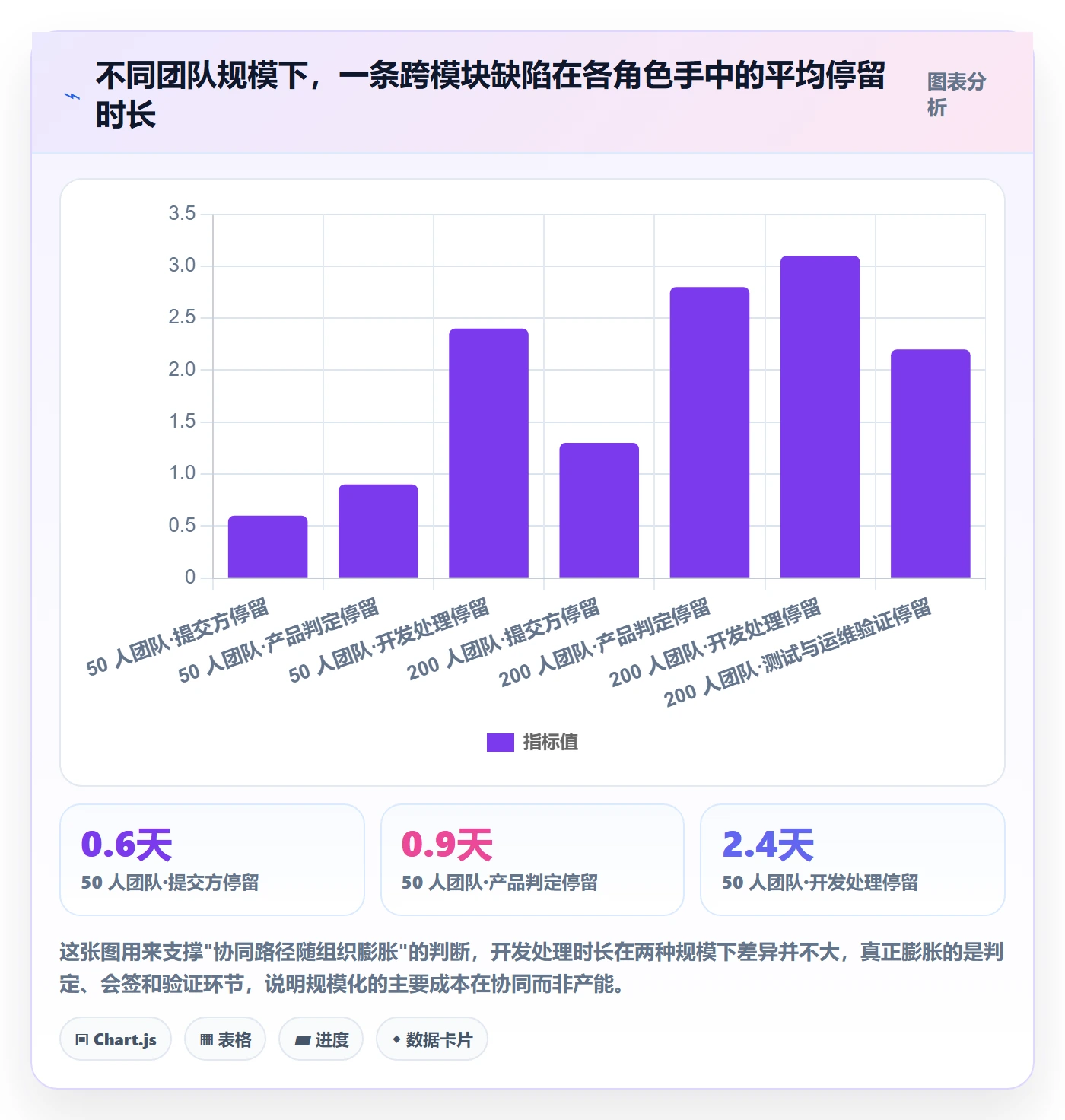 问题最佳实践:项目负责人Bug / 缺陷协同管理,常见问题