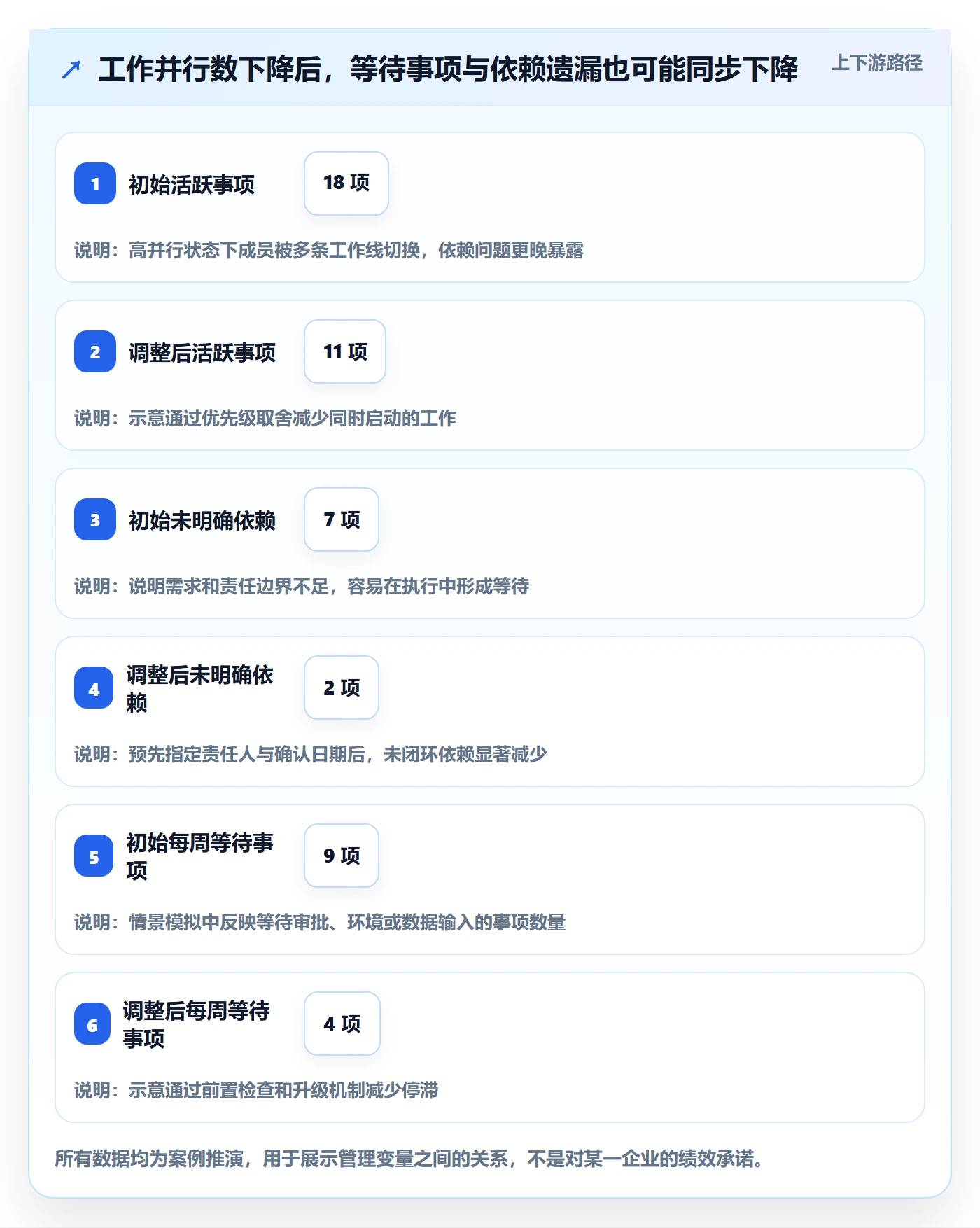 资源管理如何做好团队?跨部门团队协同管理与操作步骤