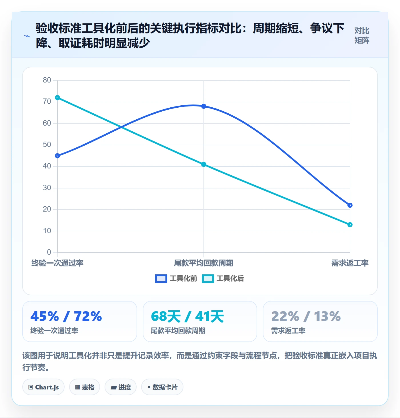 验收标准怎么做?PMO落地方案:项目目标从0到1