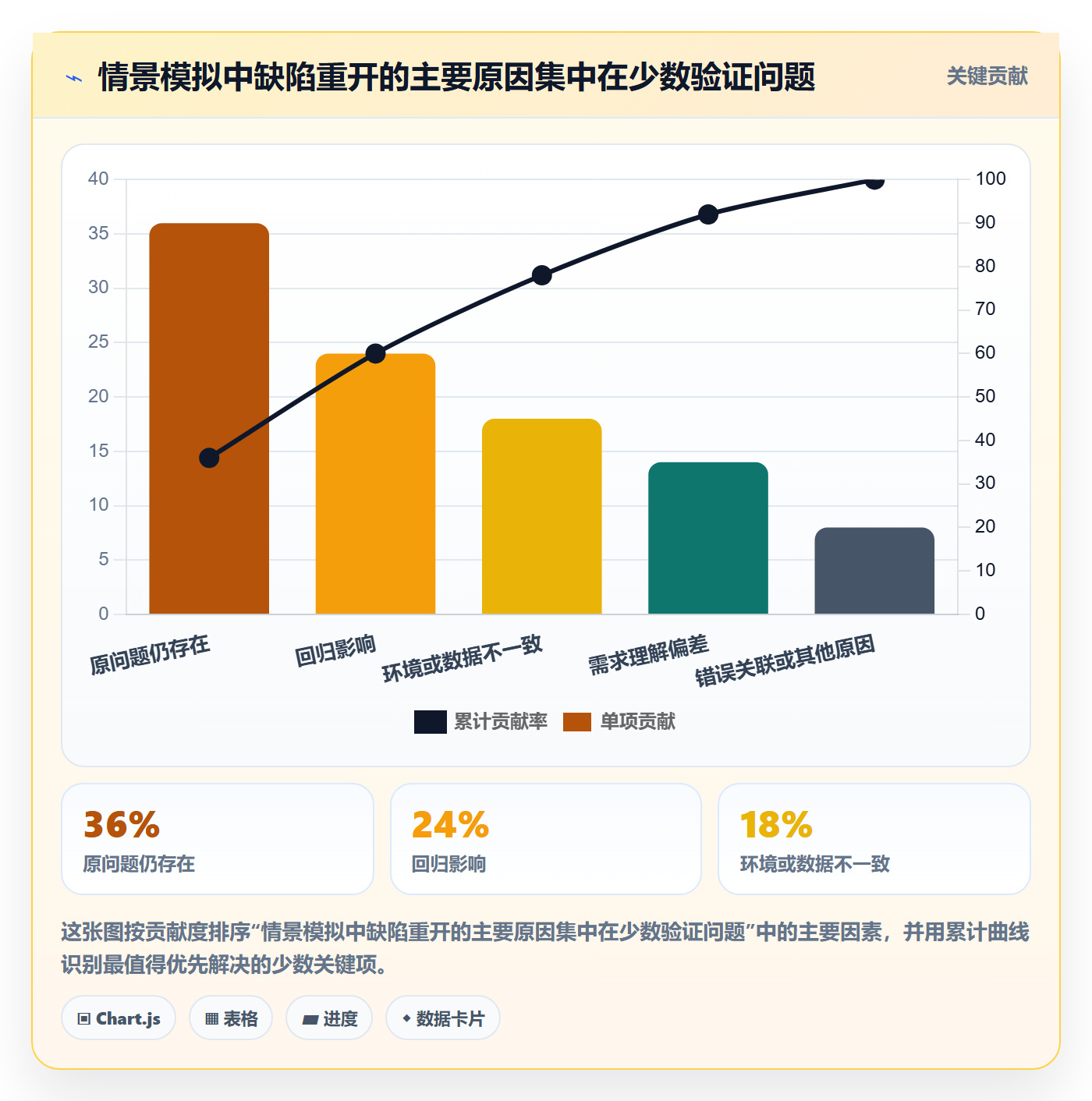 验证管理方法大全：项目经理Bug / 缺陷协同管理落地清单